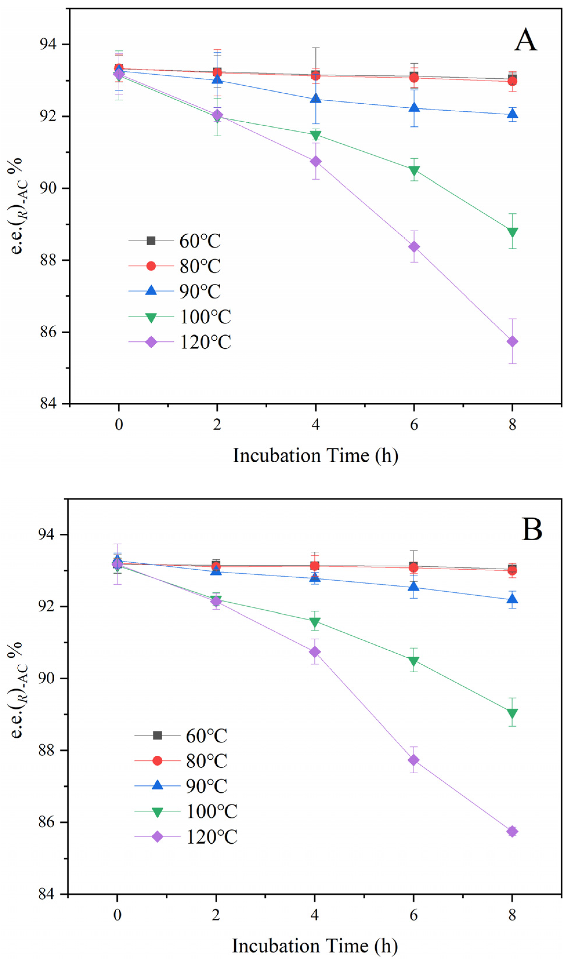 Fermentation 08 00312 g005a
