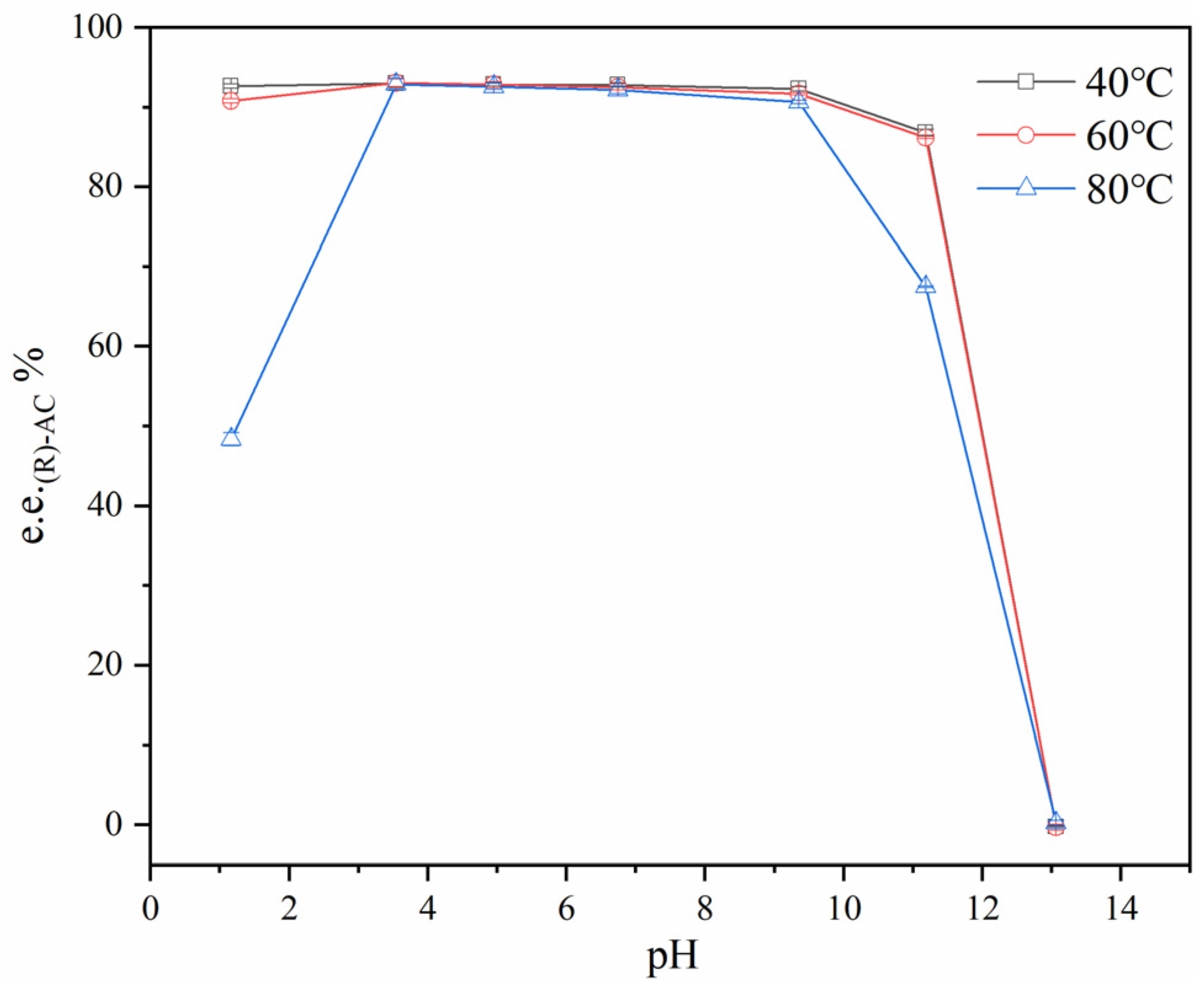 Fermentation 08 00312 g006
