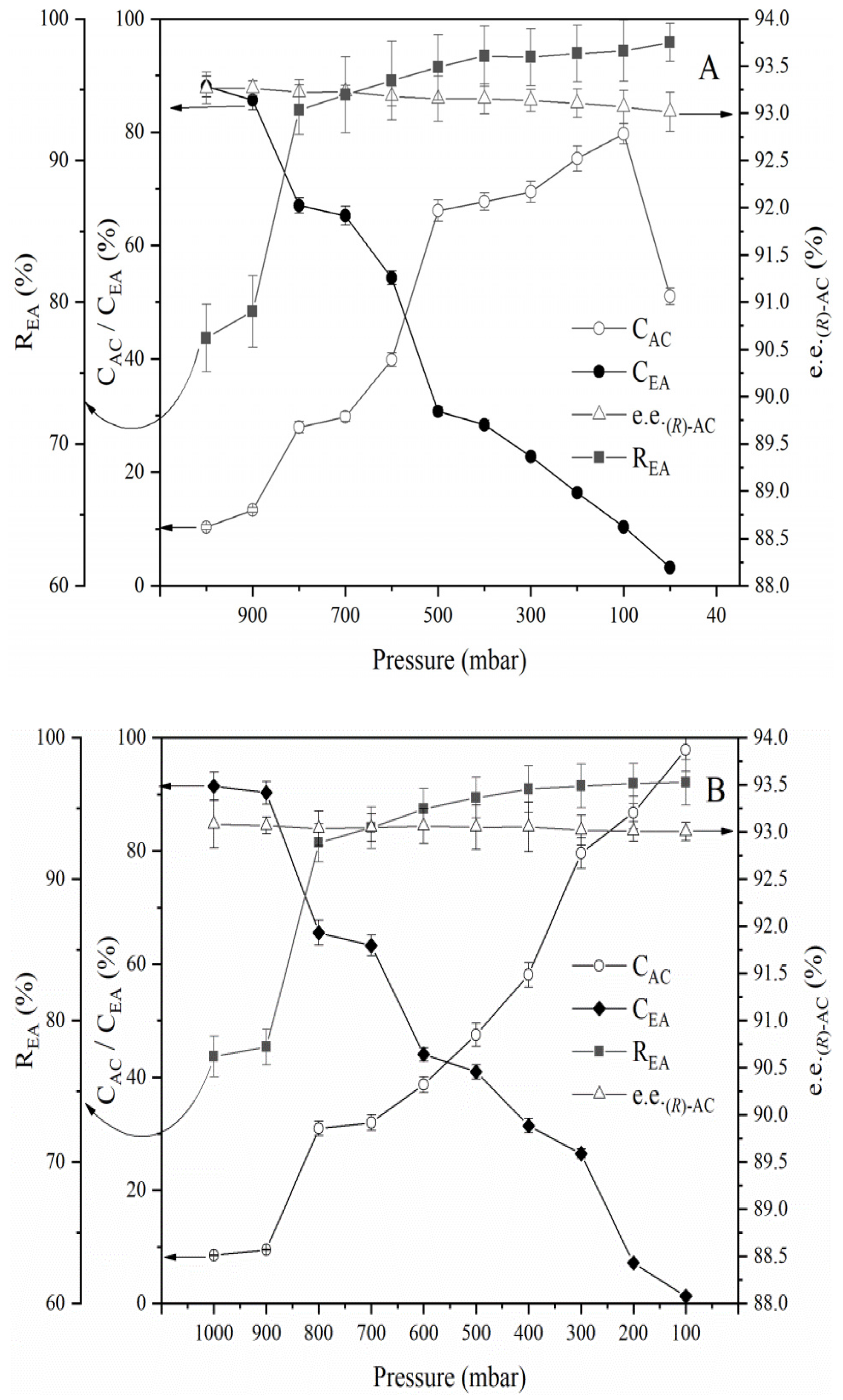 Fermentation 08 00312 g007a