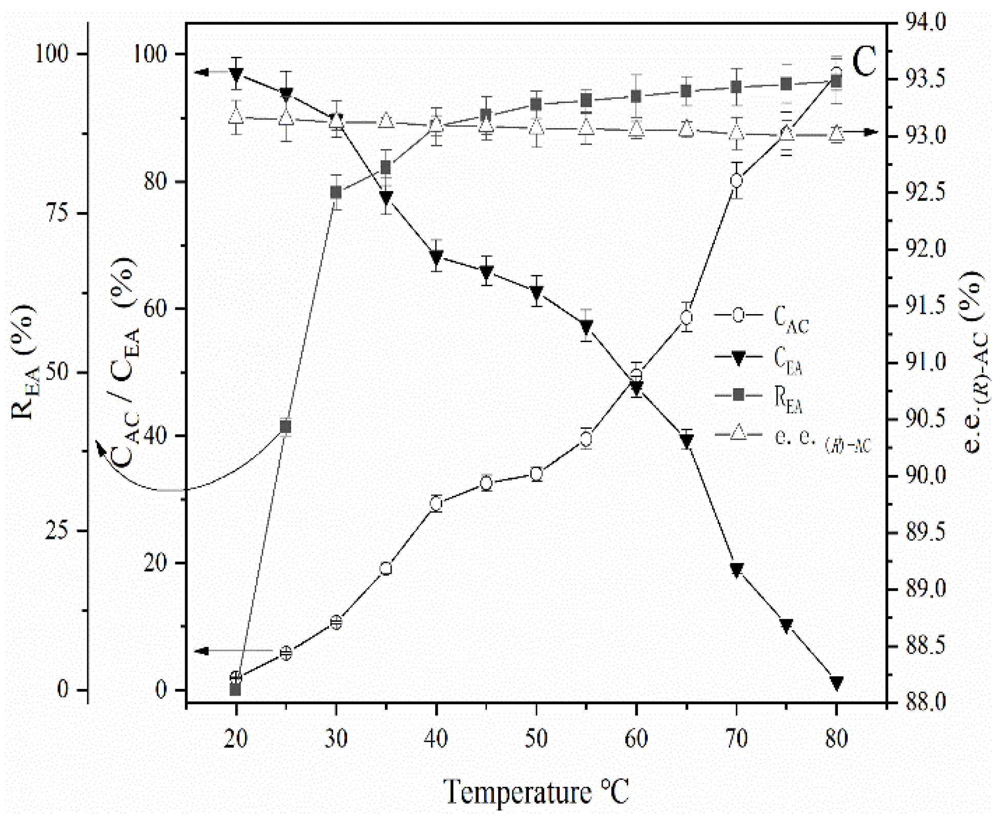Fermentation 08 00312 g007b
