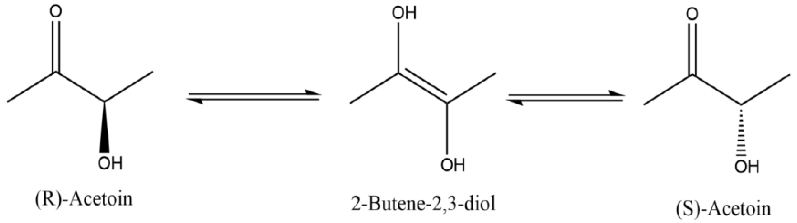 Fermentation 08 00312 g008
