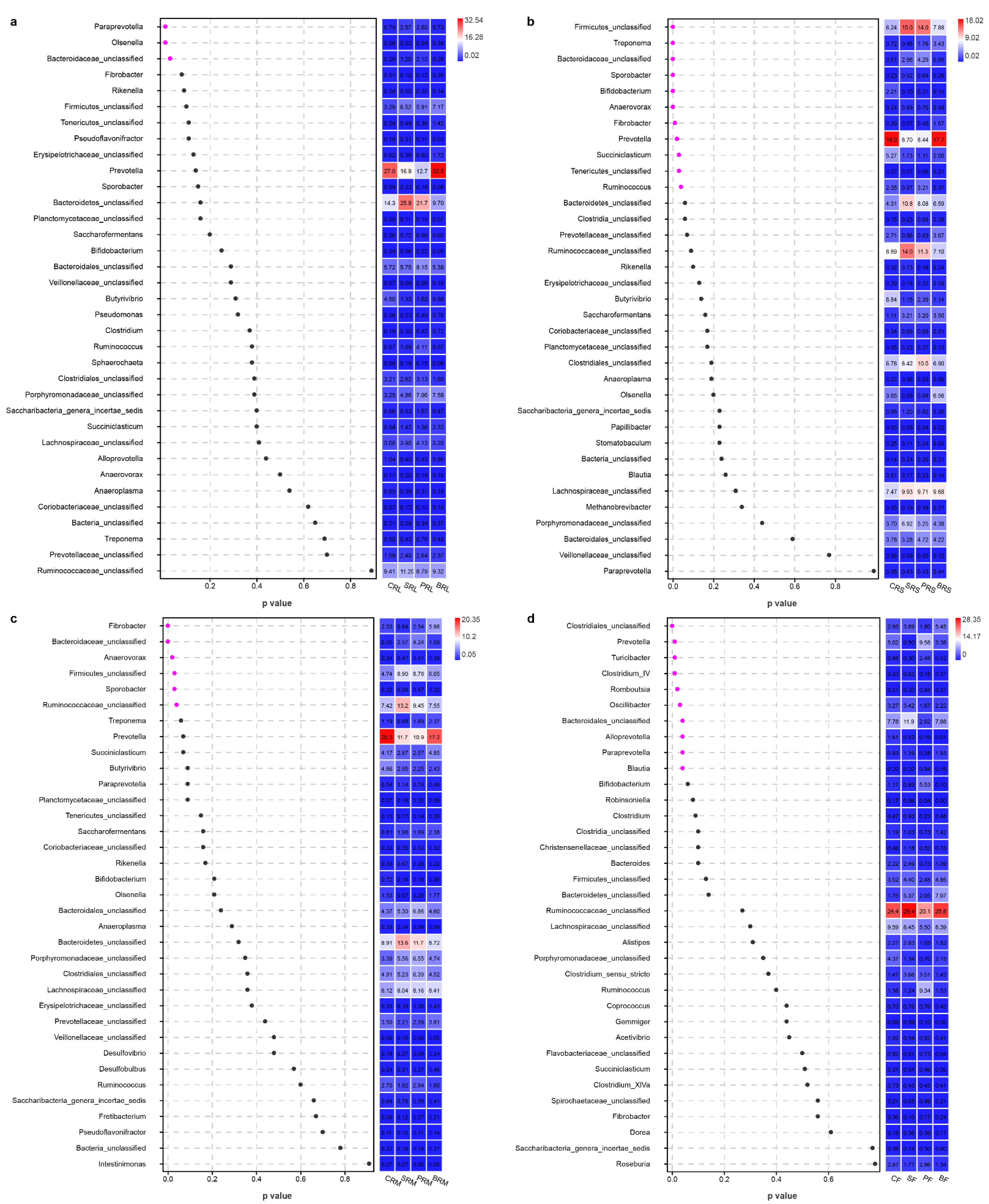 Fermentation 08 00320 g002