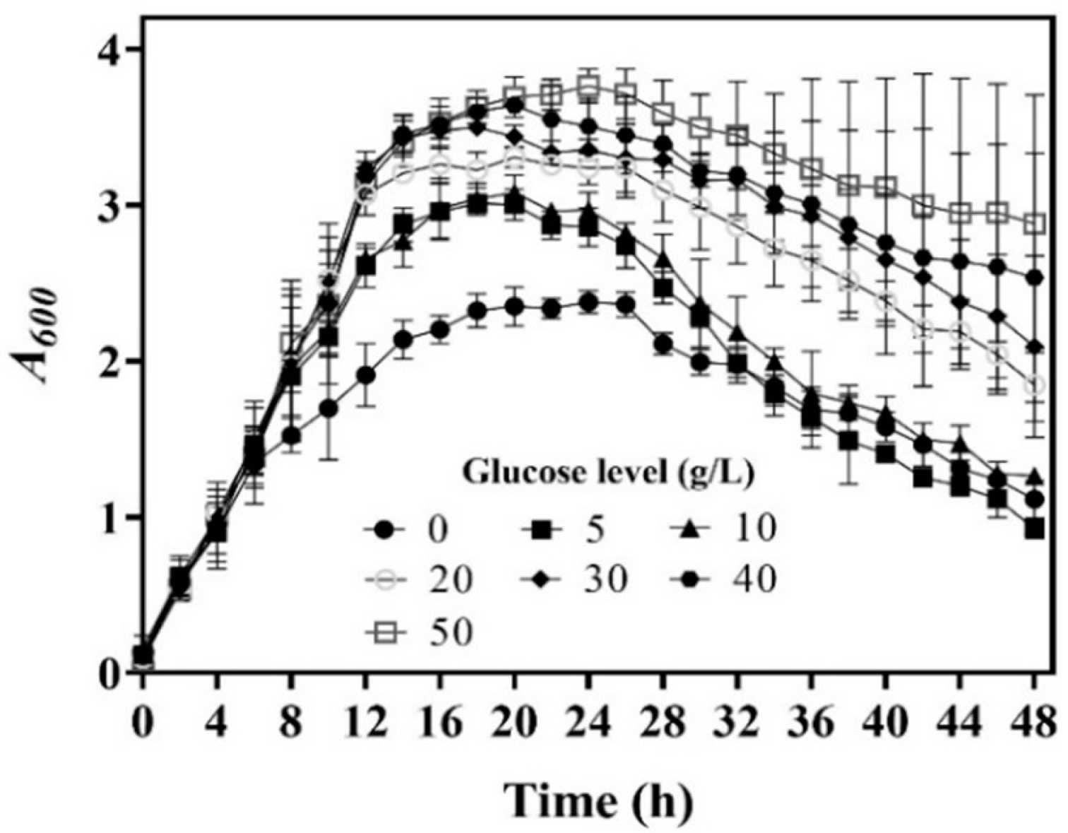 Fermentation 08 00321 g001 550