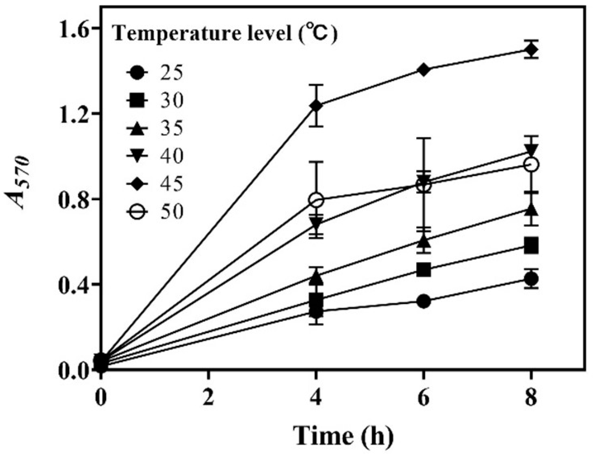 Fermentation 08 00321 g003 550