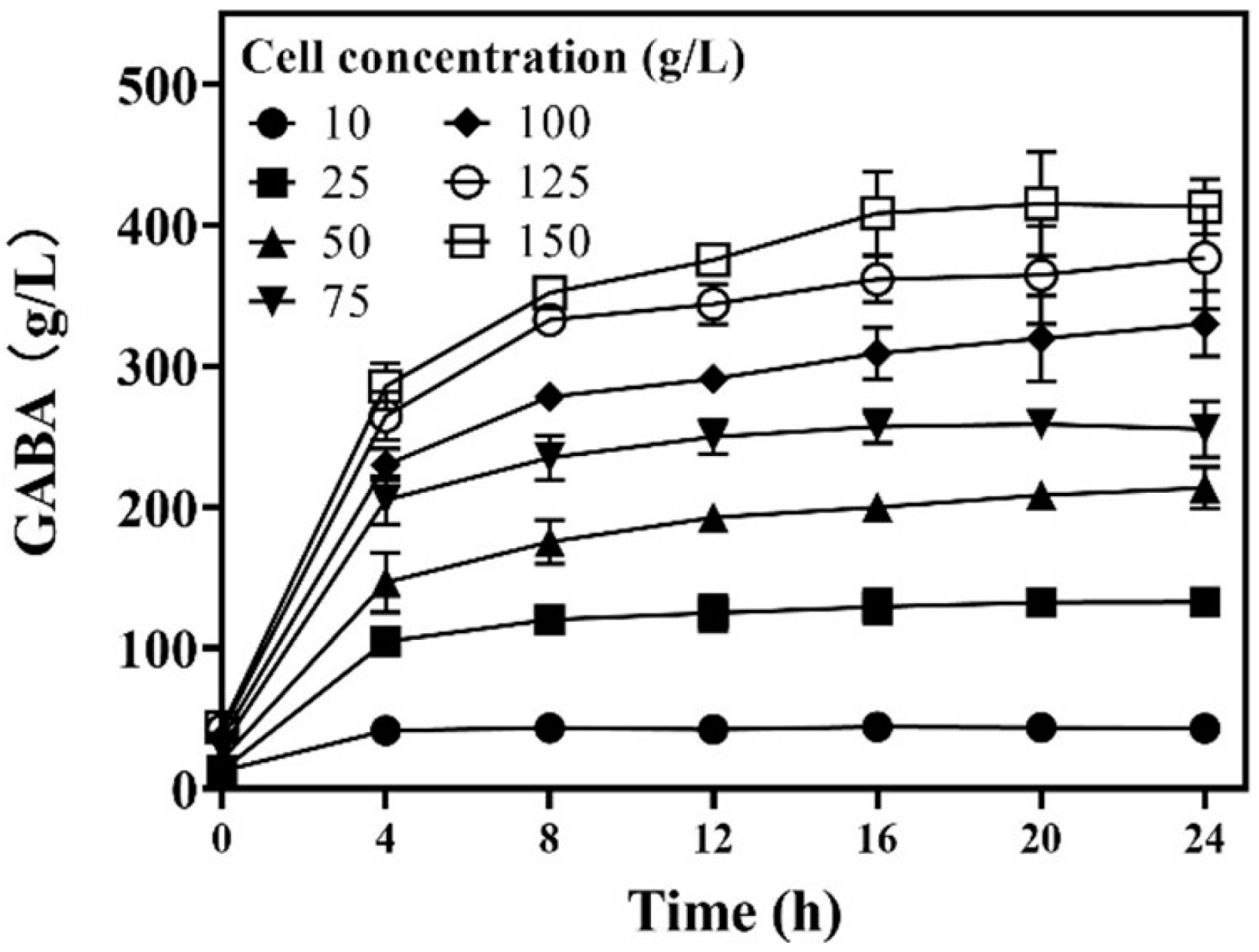 Fermentation 08 00321 g004 550