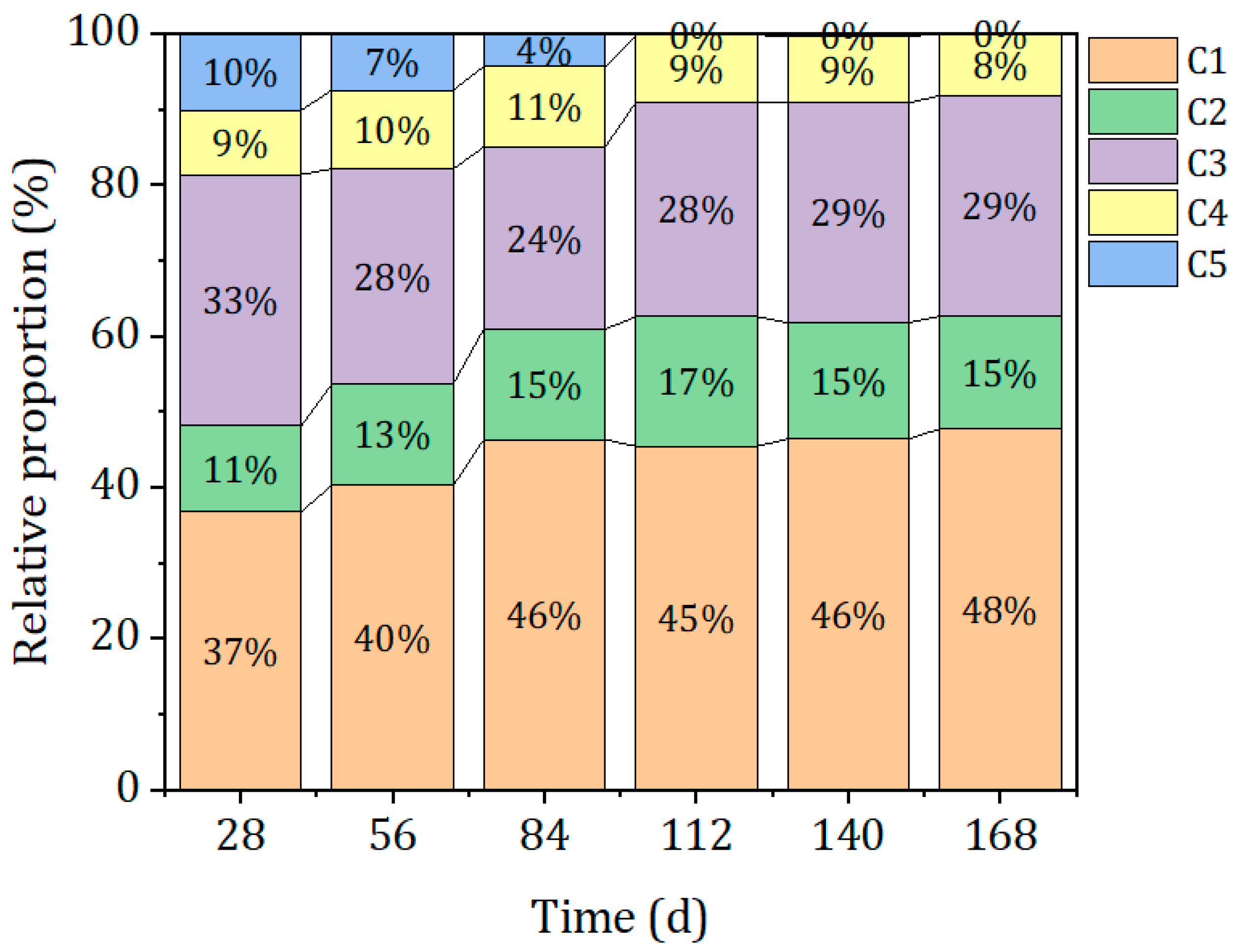 Fermentation 08 00322 g001 550