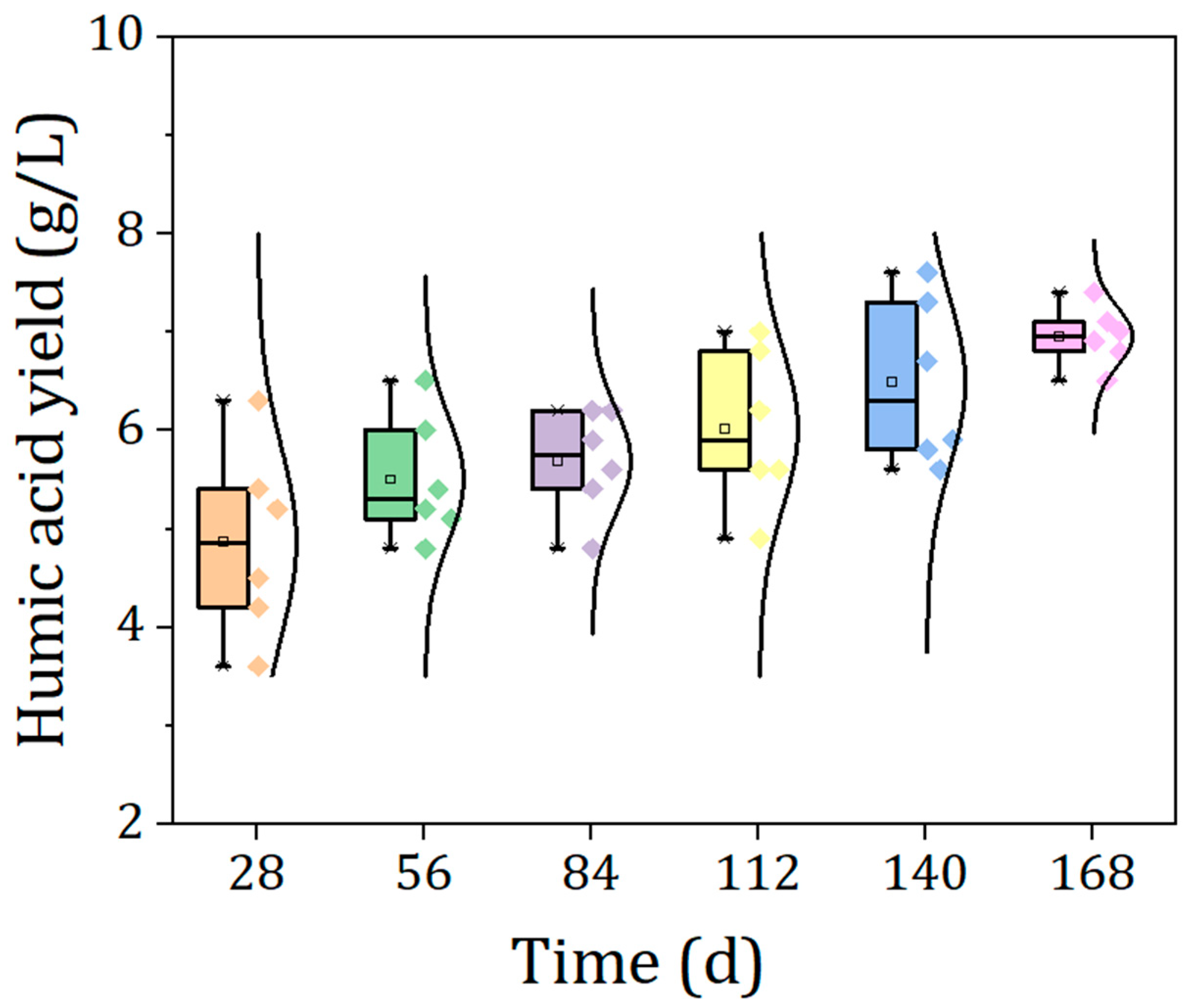 Fermentation 08 00322 g002 550