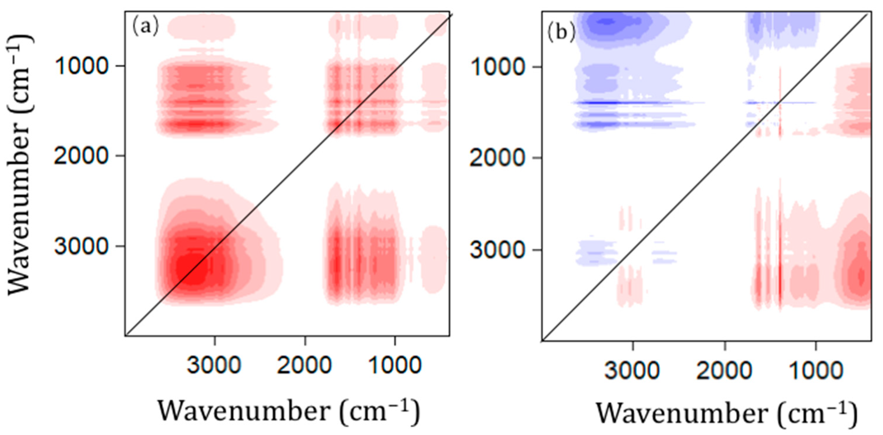 Fermentation 08 00322 g004 550