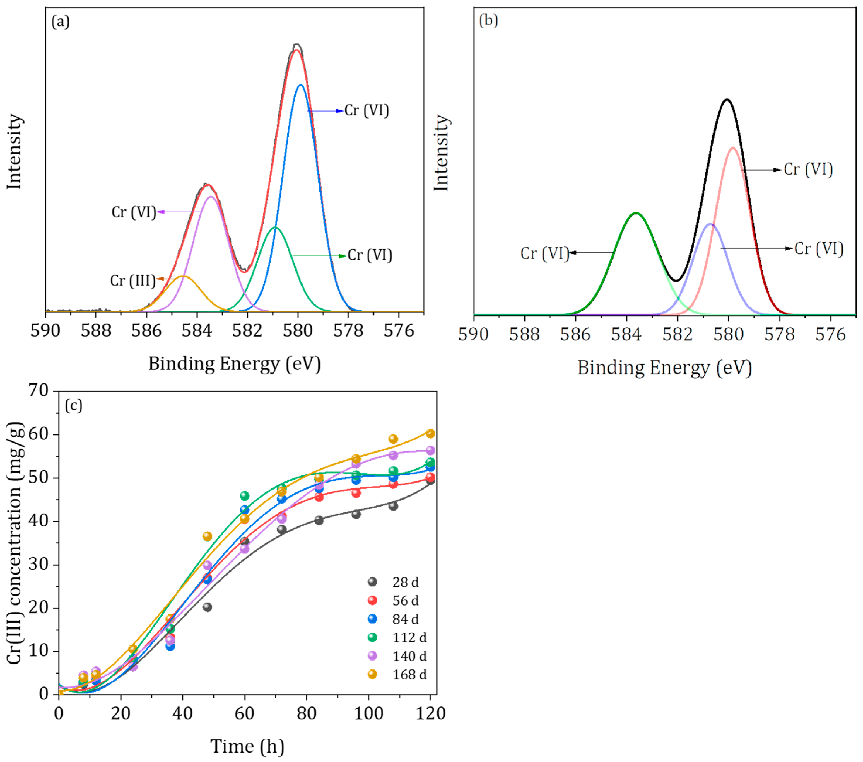 Fermentation 08 00322 g006 550