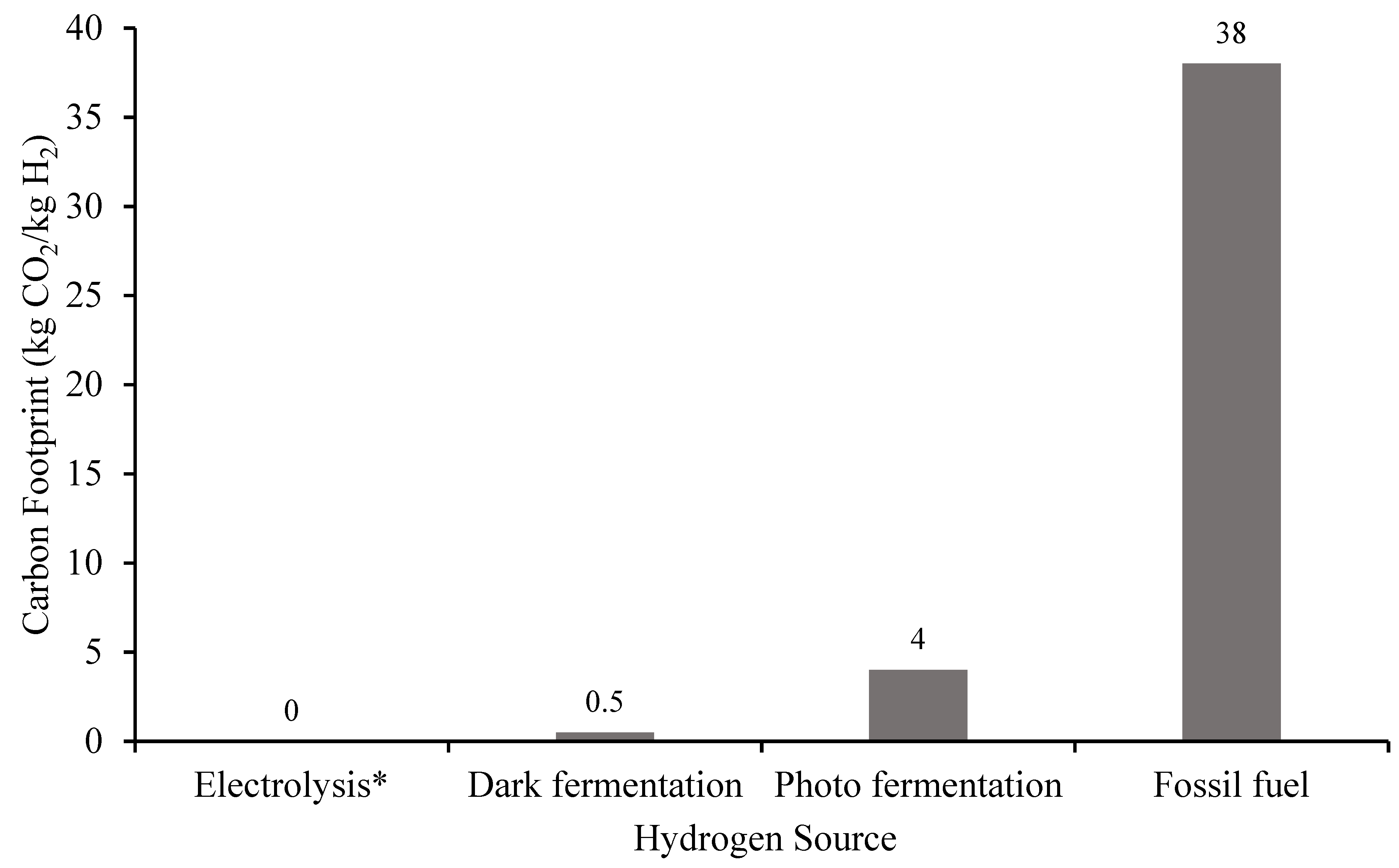 Fermentation 08 00325 g006 550