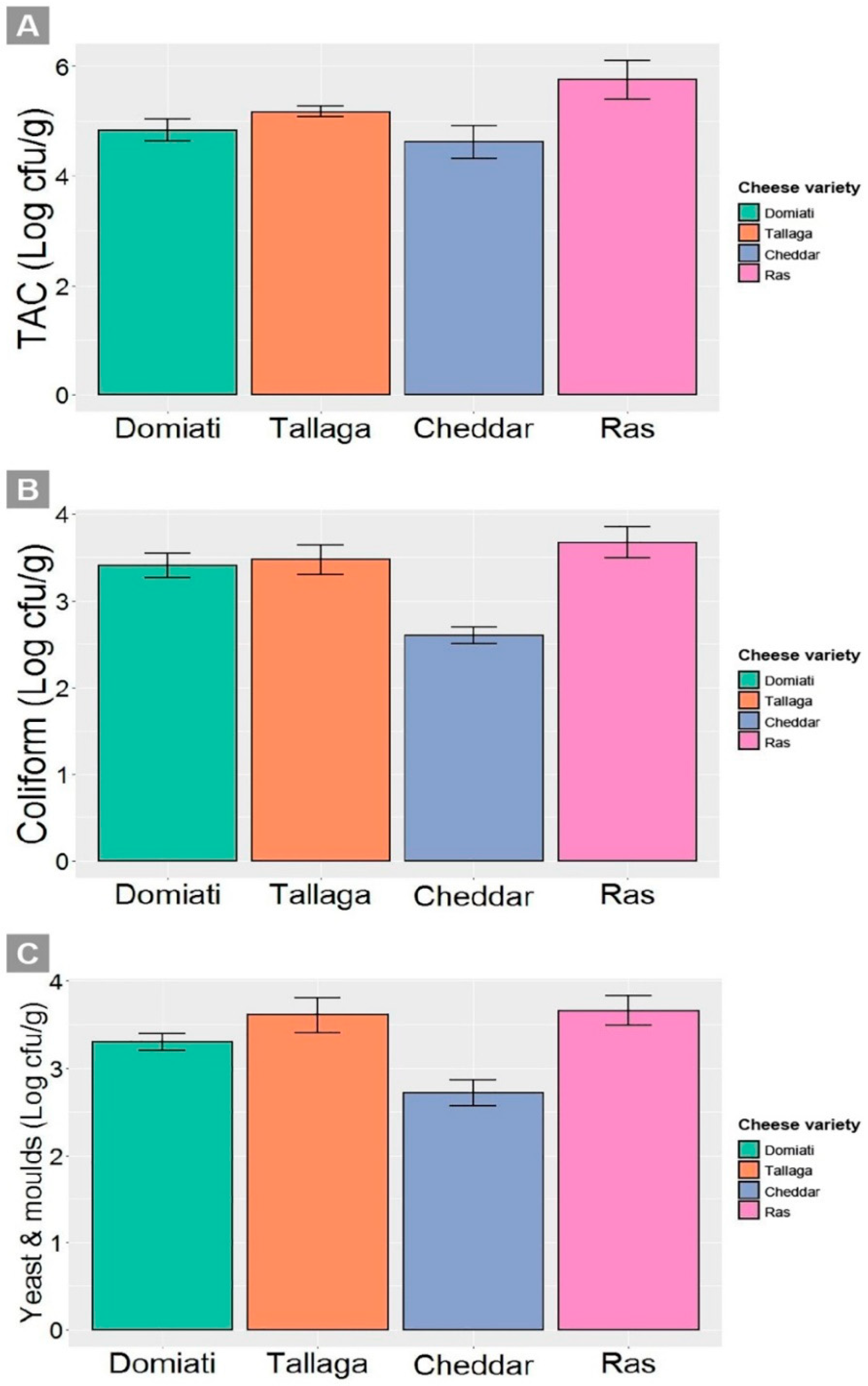 Fermentation 08 00327 g004