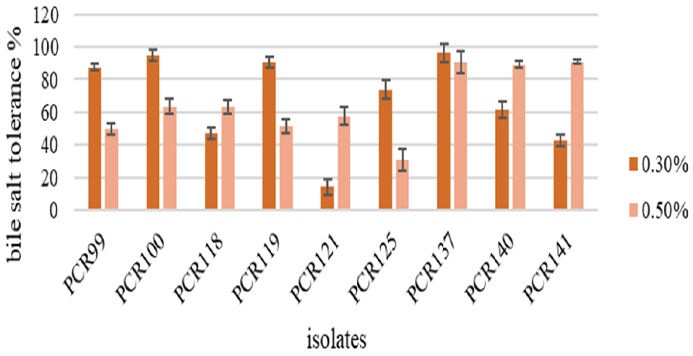 Fermentation 08 00328 g002