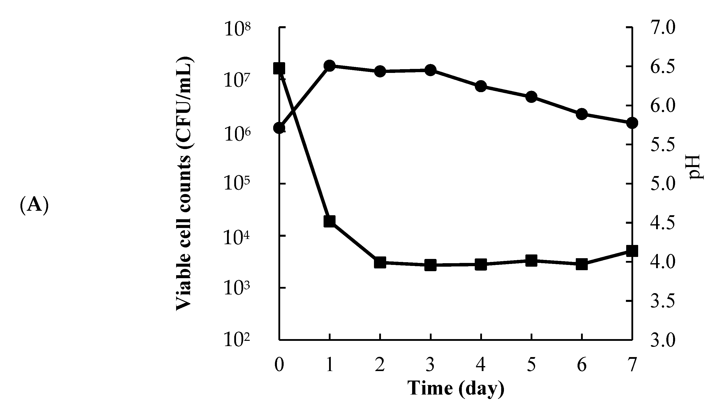 Fermentation 08 00330 g001a