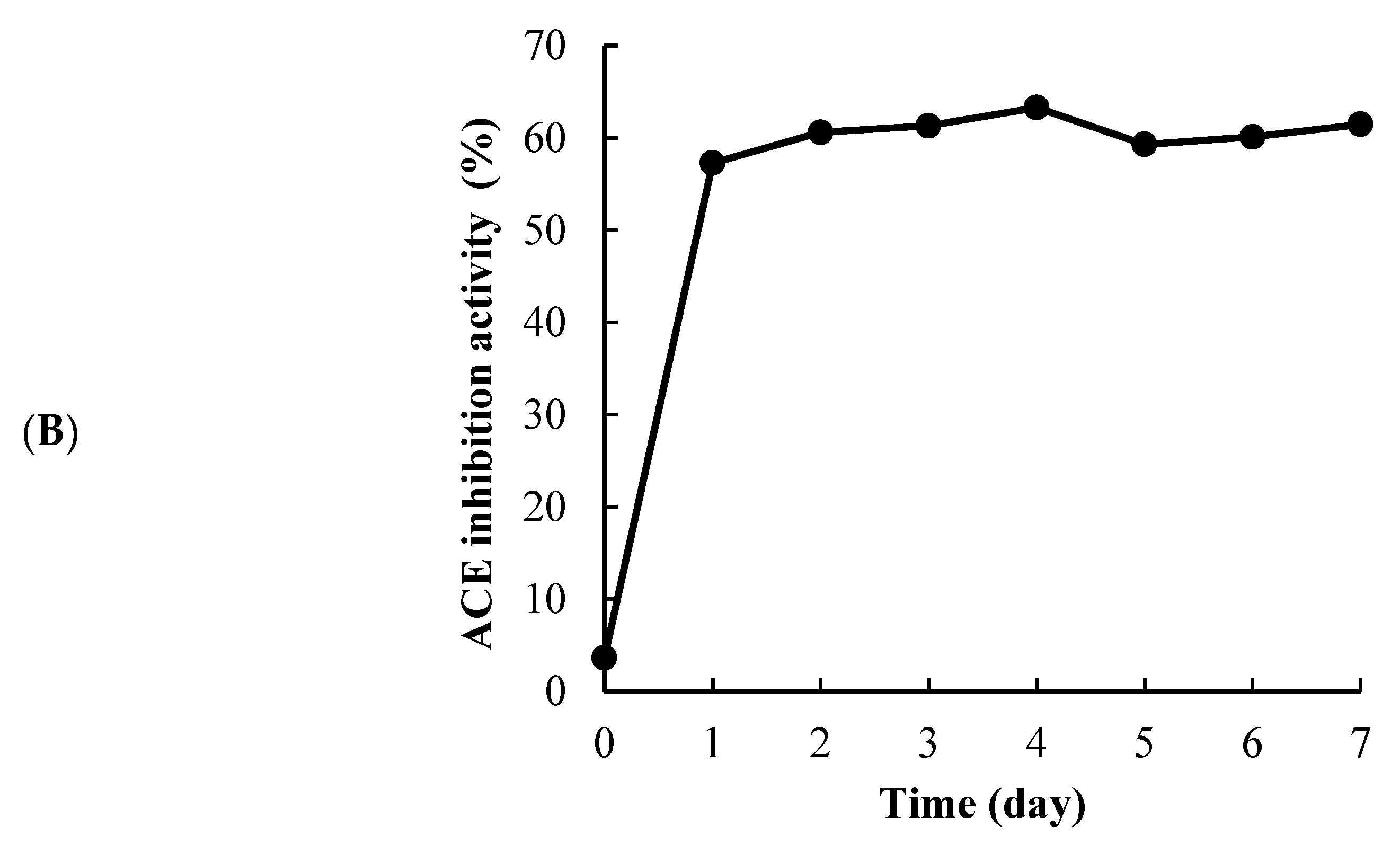 Fermentation 08 00330 g001b