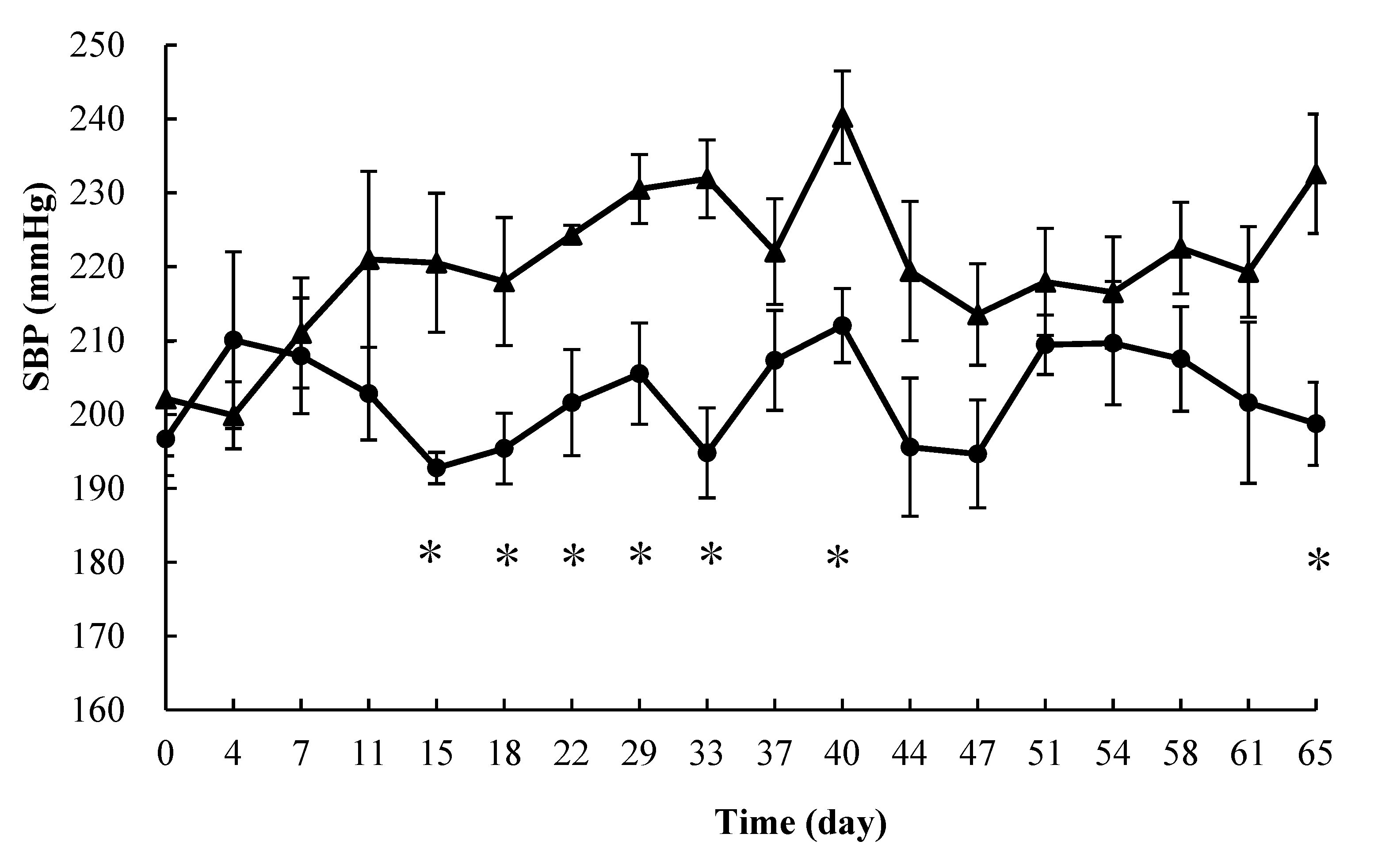 Fermentation 08 00330 g003