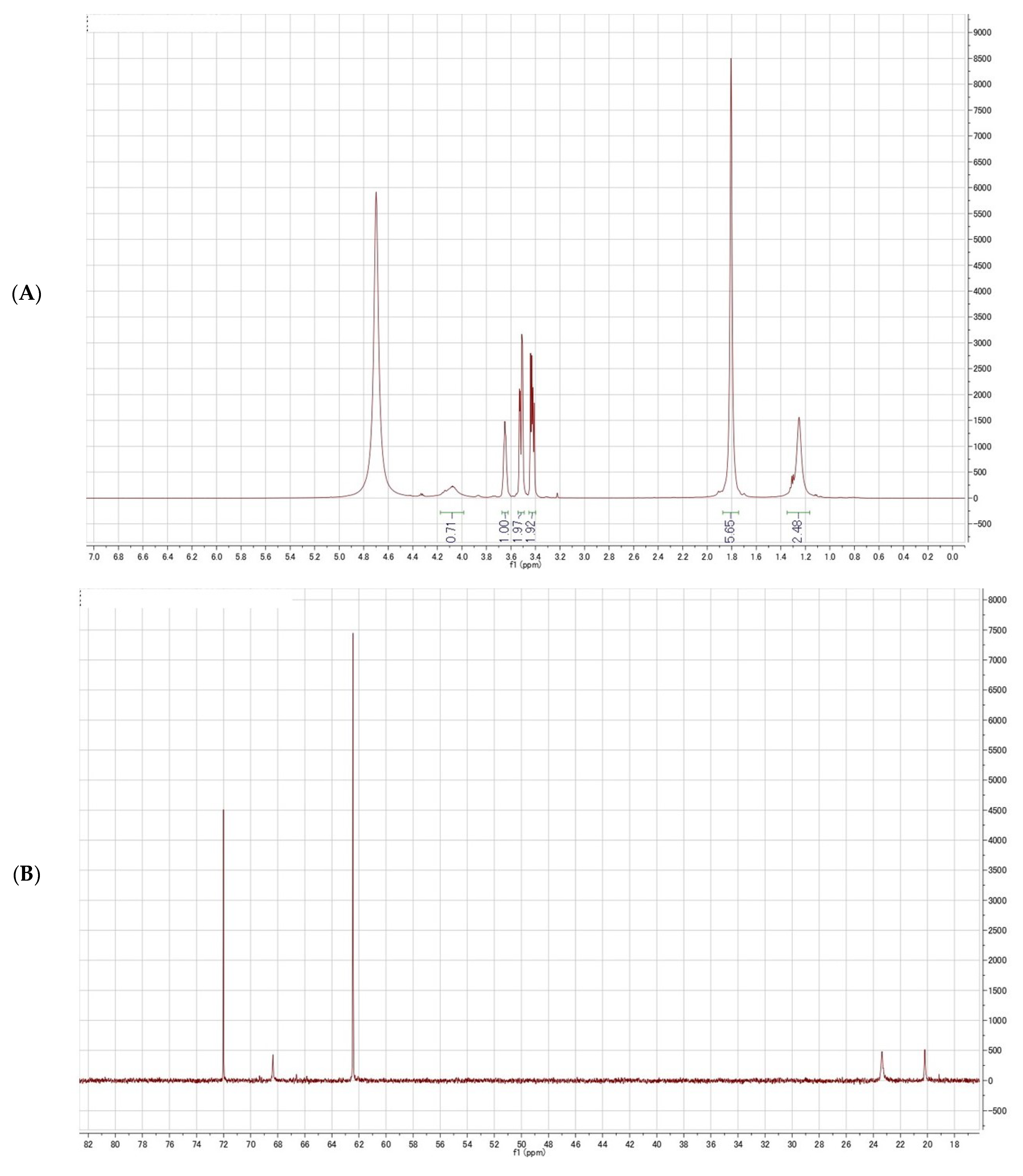 Fermentation 08 00330 g004a