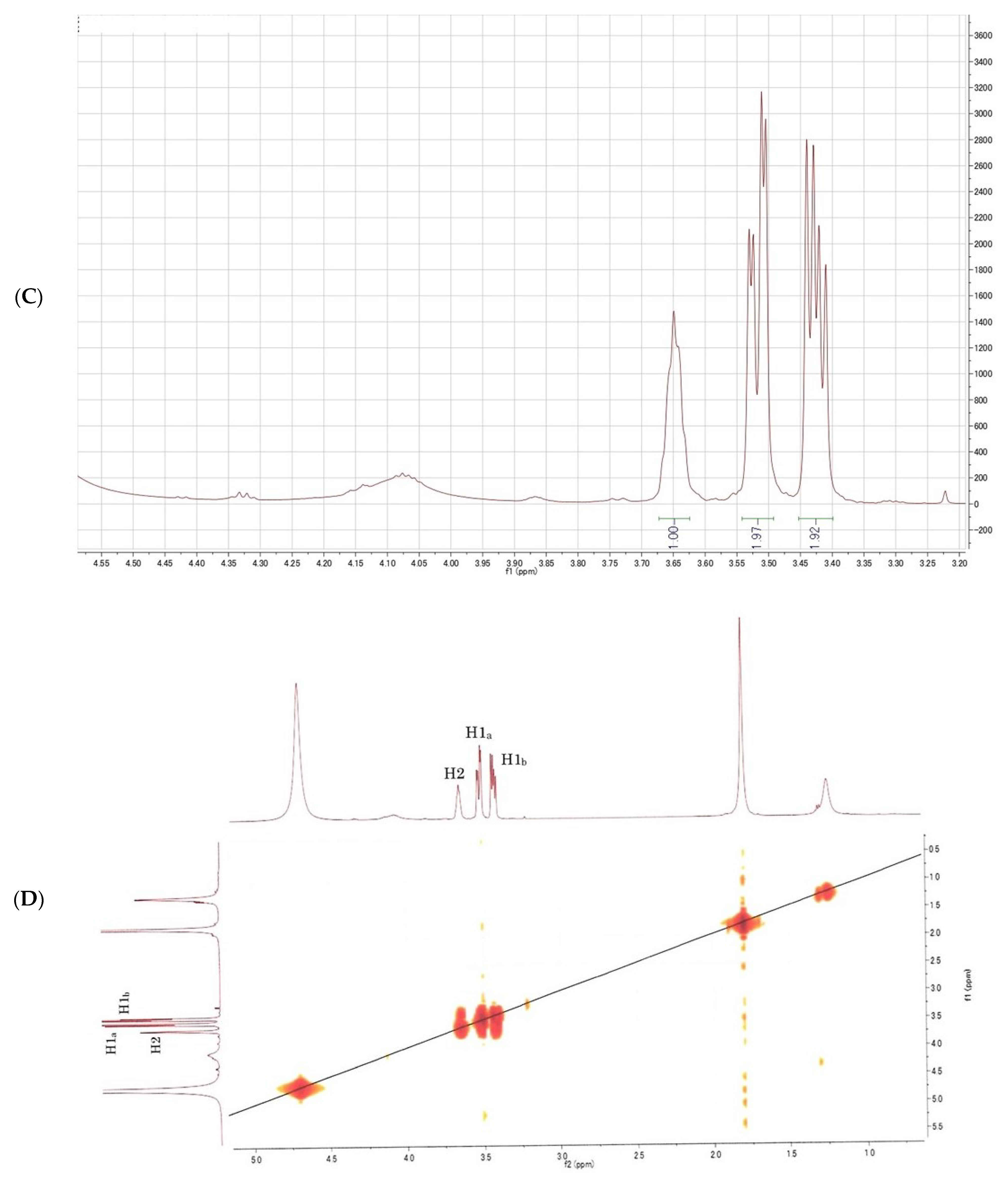 Fermentation 08 00330 g004b