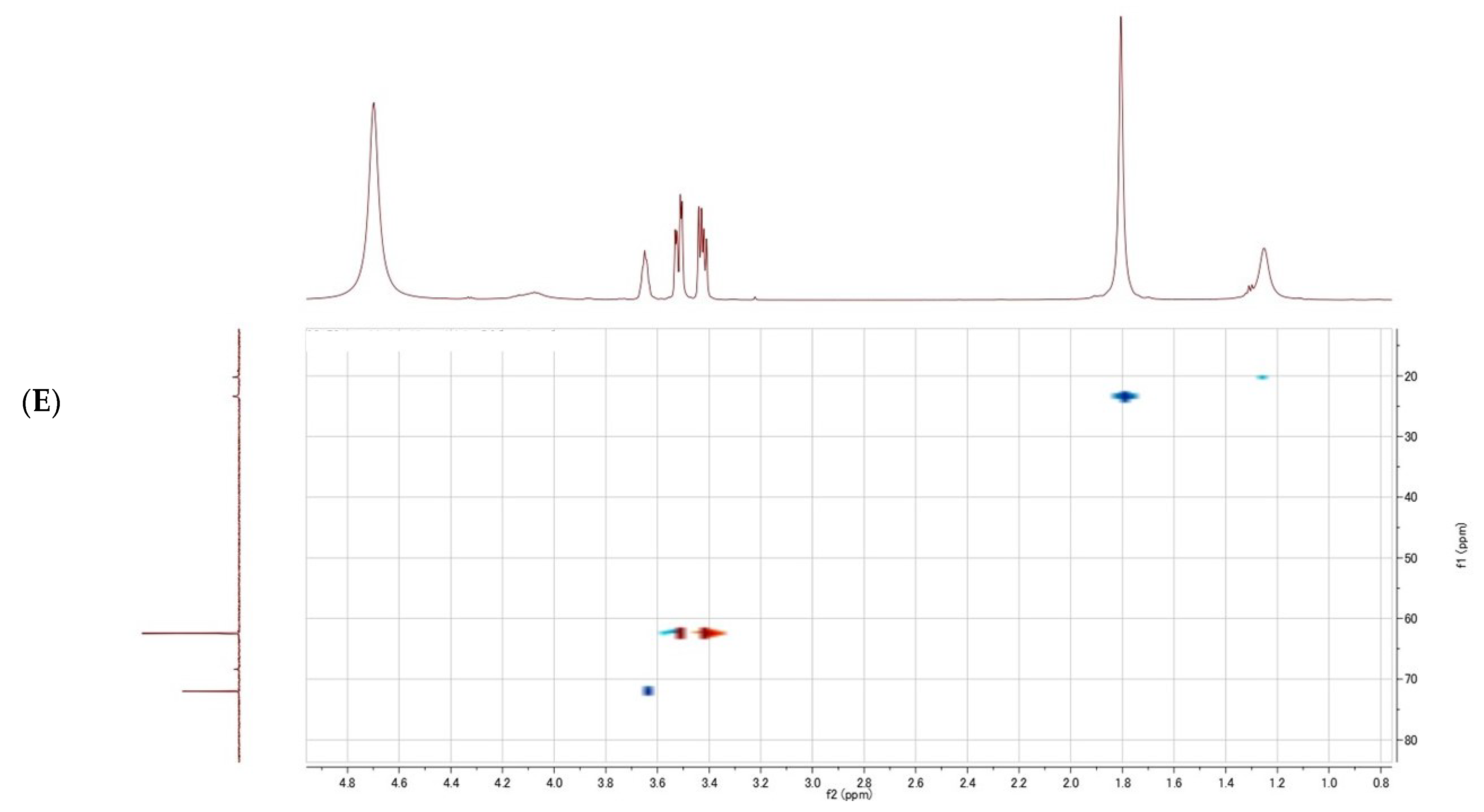 Fermentation 08 00330 g004c