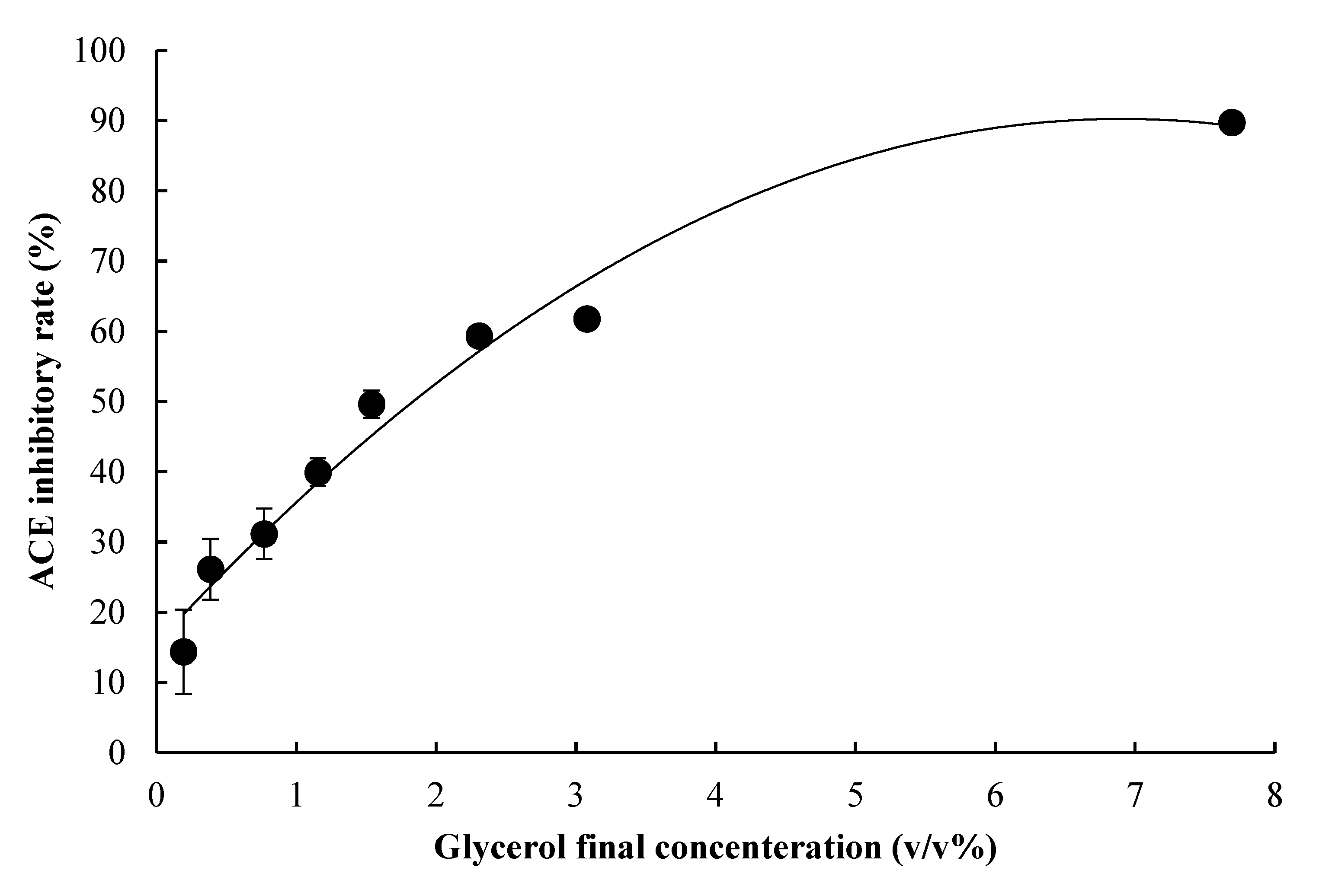Fermentation 08 00330 g006