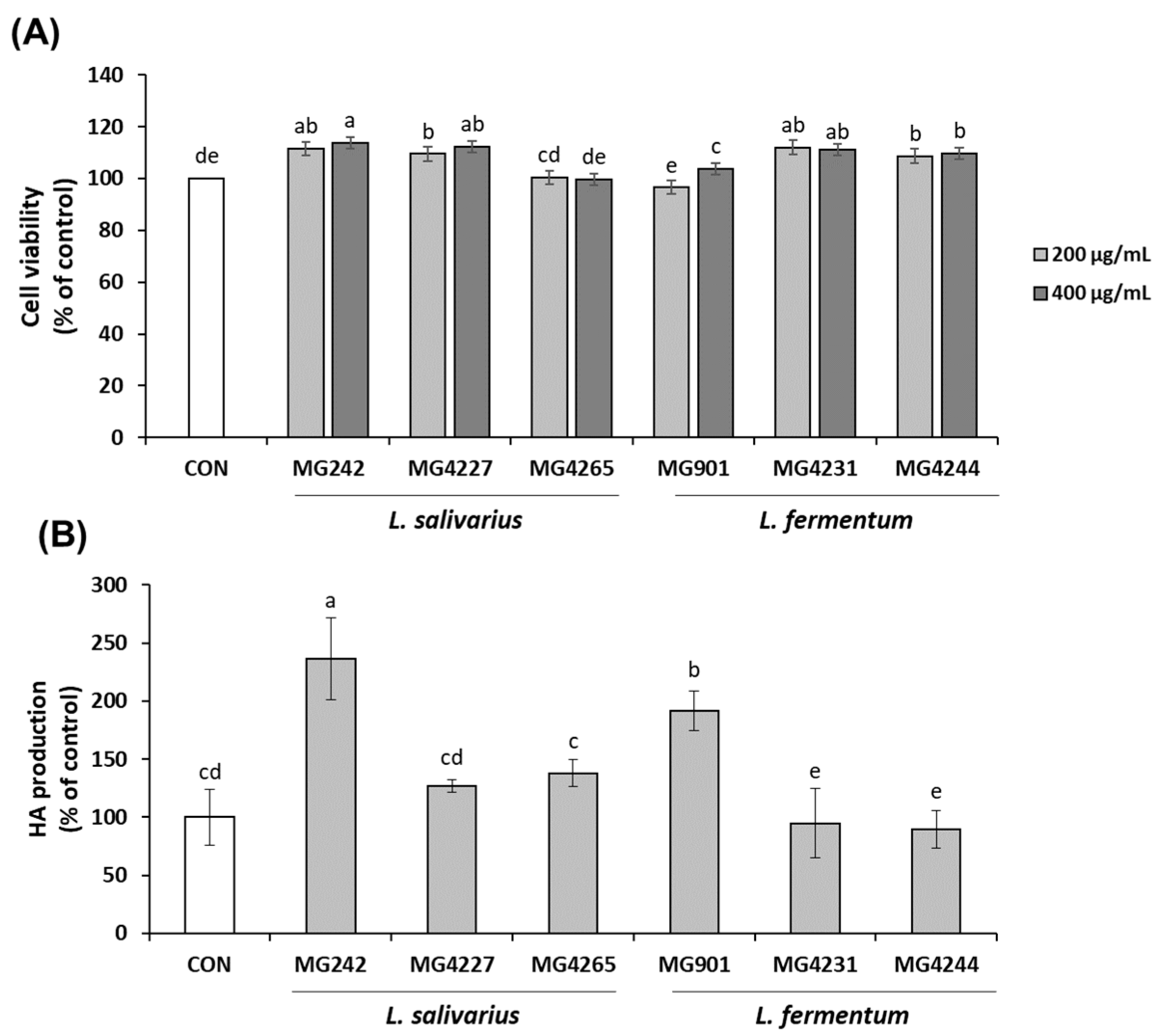 Fermentation 08 00332 g001
