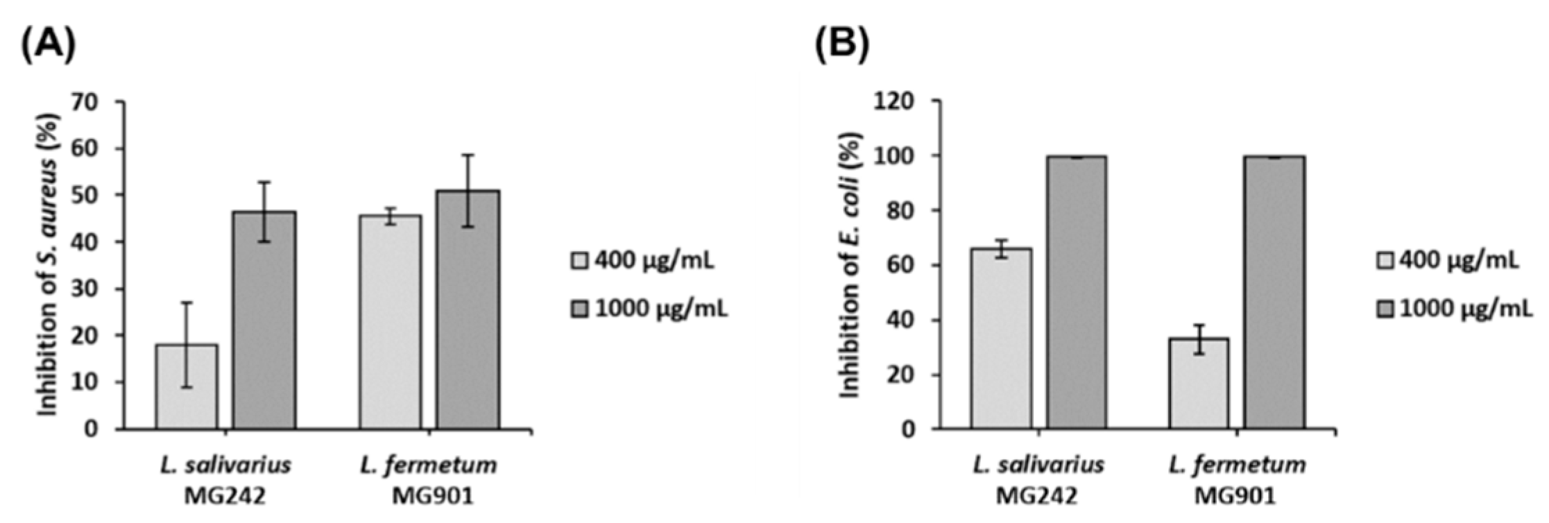 Fermentation 08 00332 g003