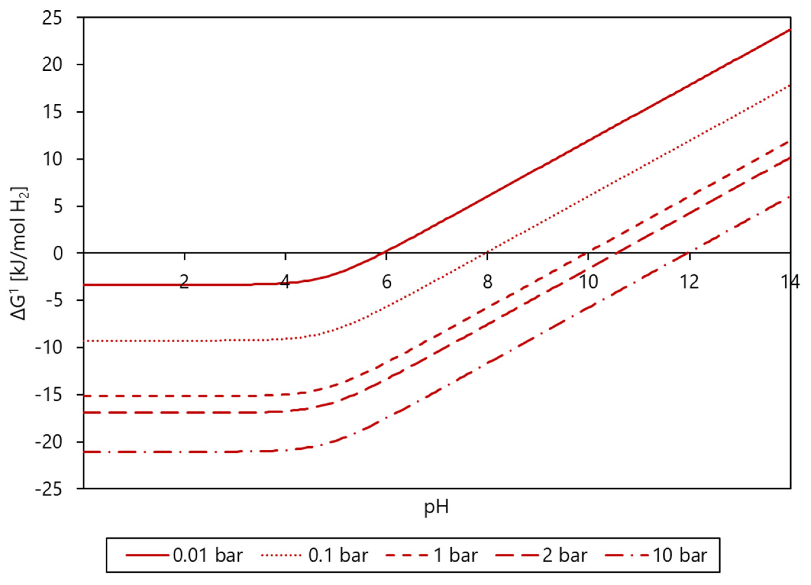 Fermentation 08 00333 g002