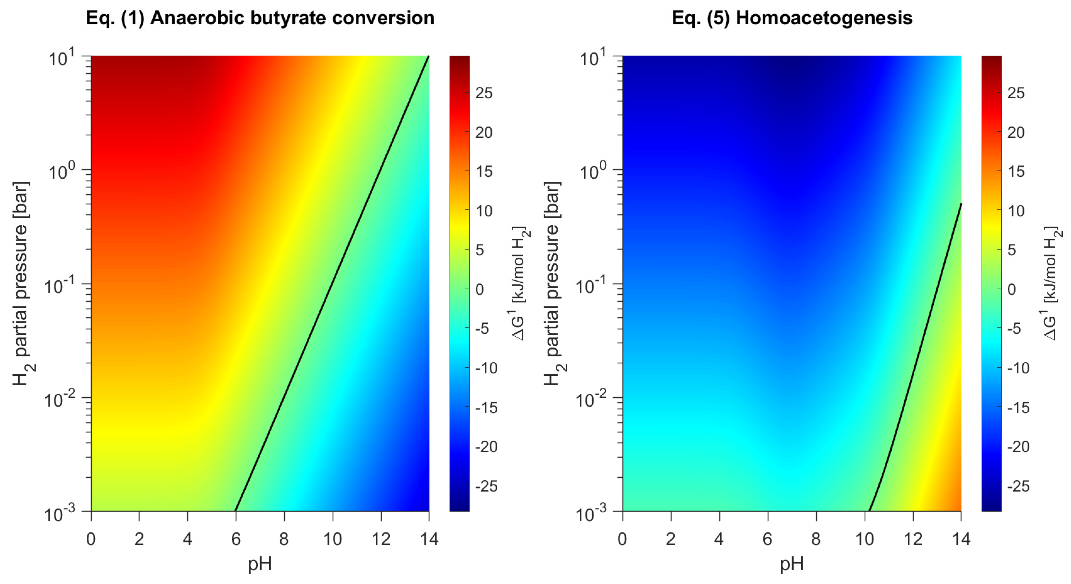 Fermentation 08 00333 g003