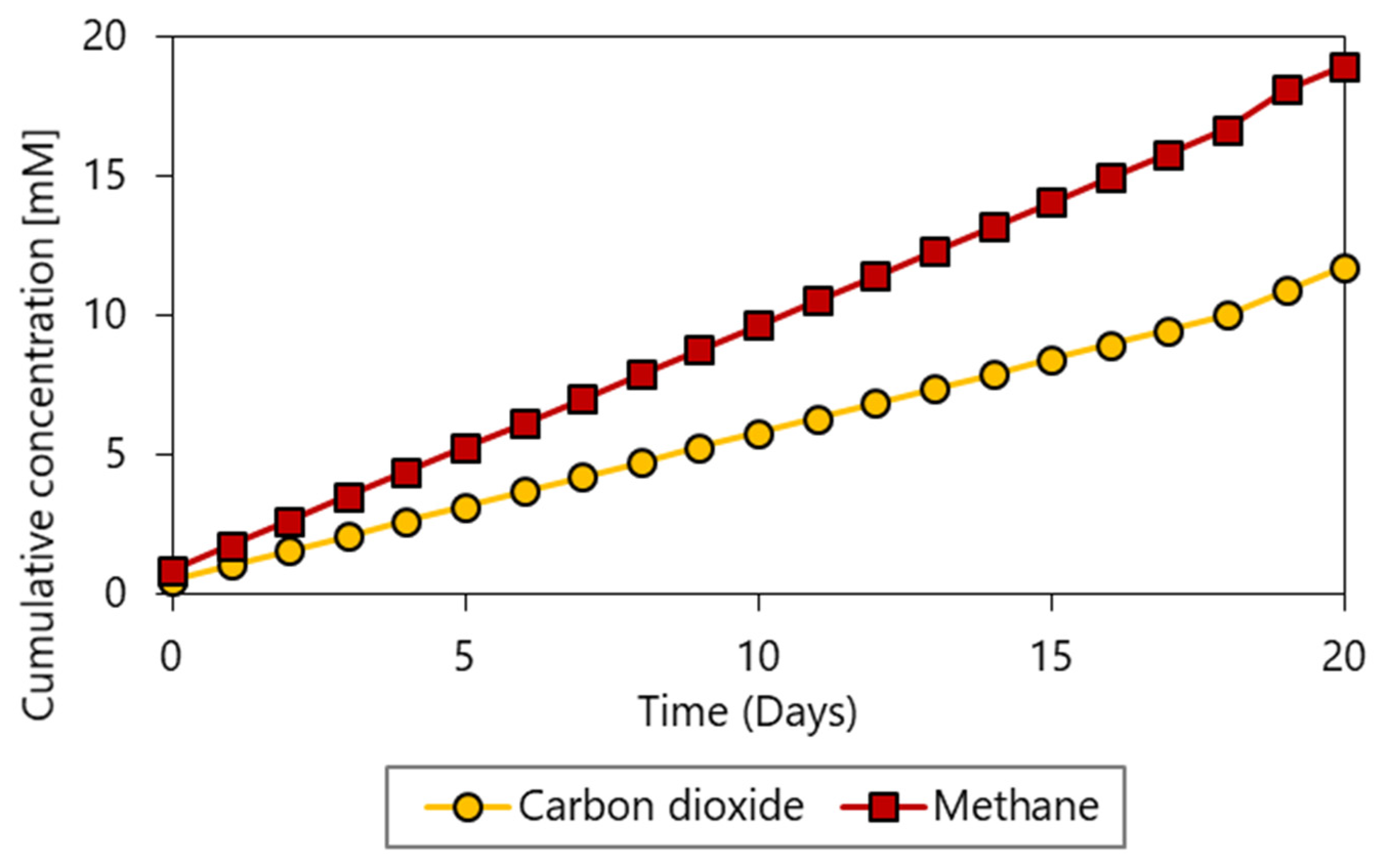 Fermentation 08 00333 g005