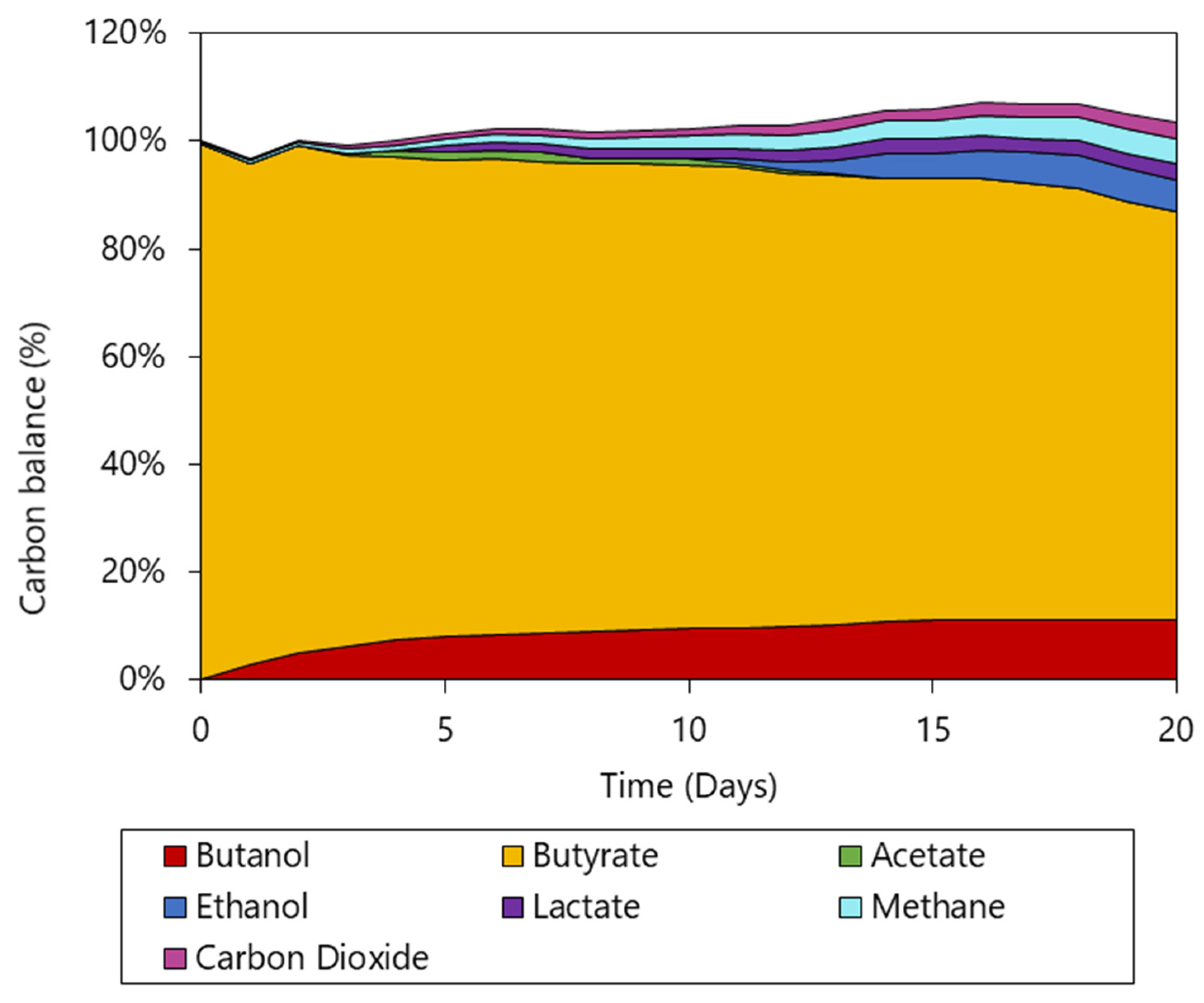 Fermentation 08 00333 g006