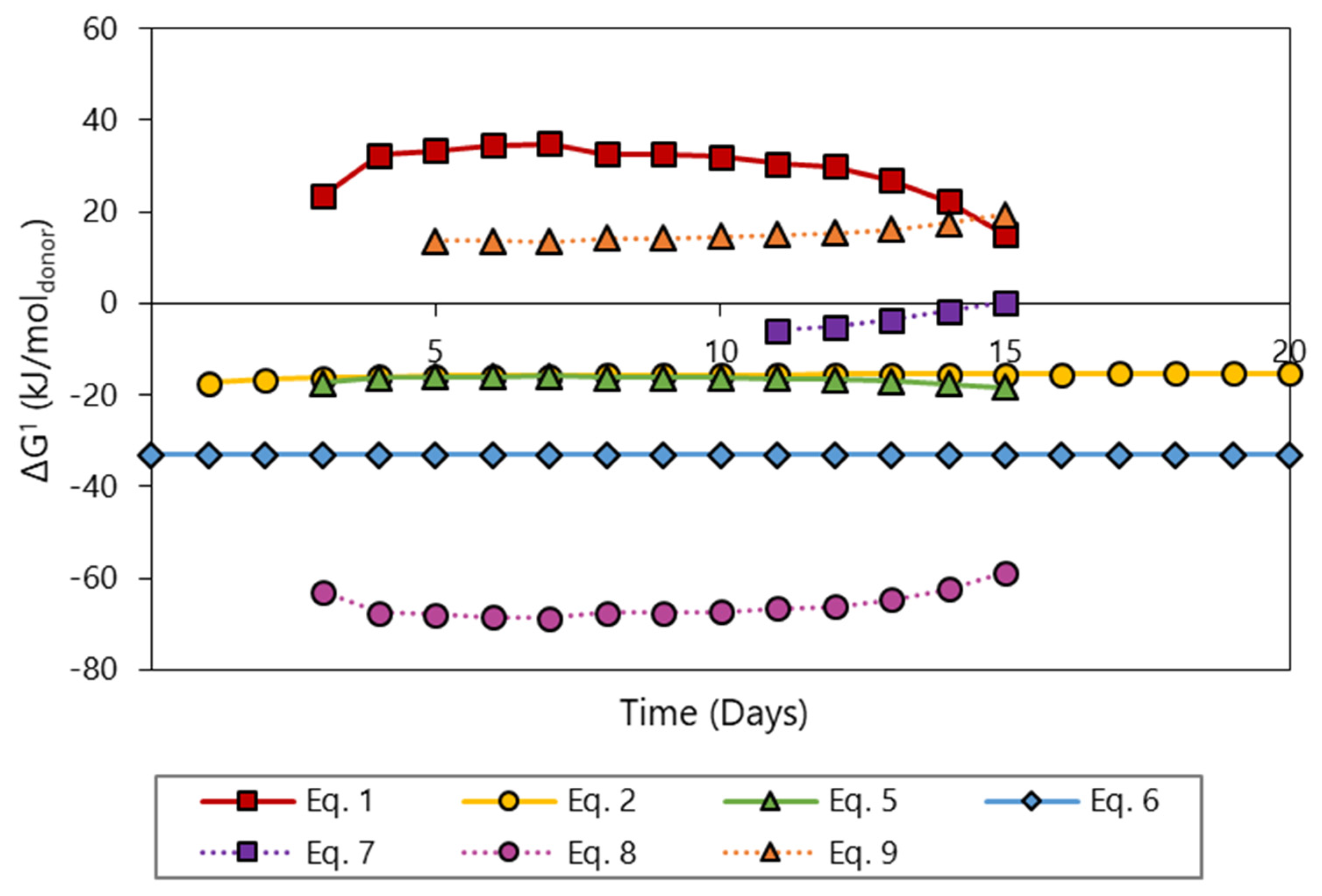 Fermentation 08 00333 g007