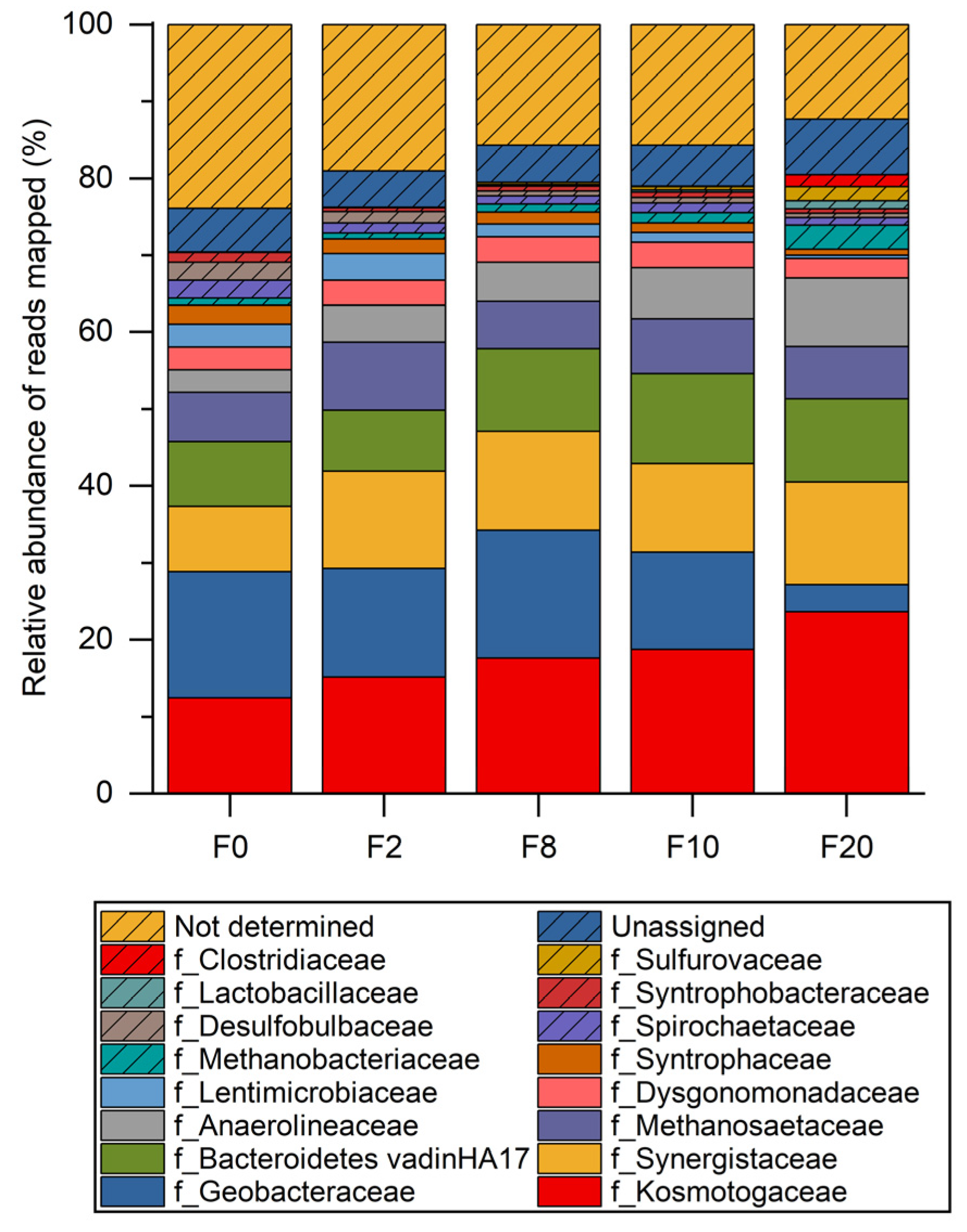 Fermentation 08 00333 g009