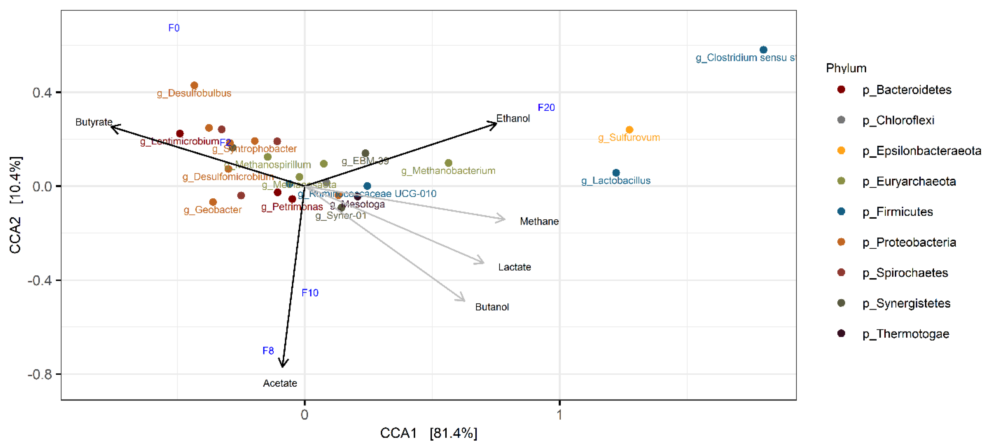 Fermentation 08 00333 g010