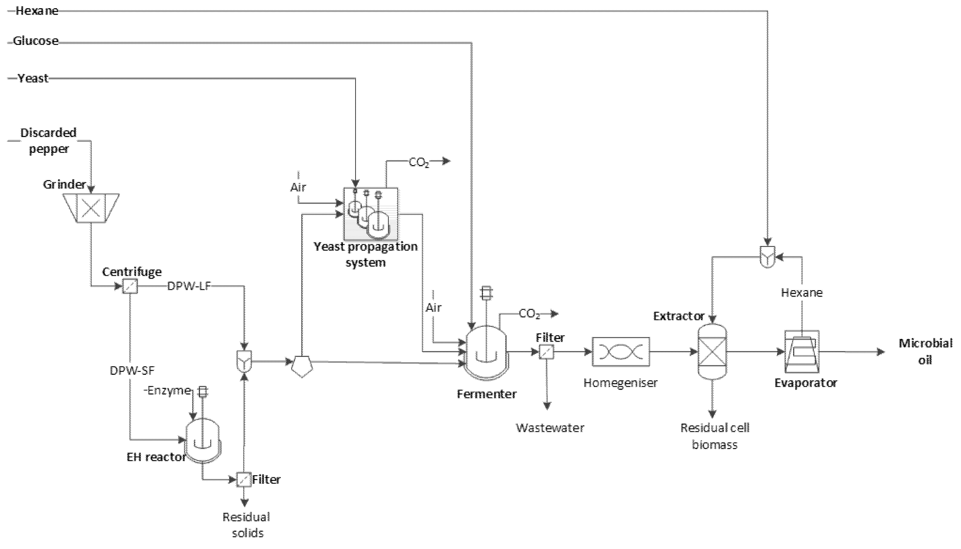 Fermentation 08 00334 g001 550