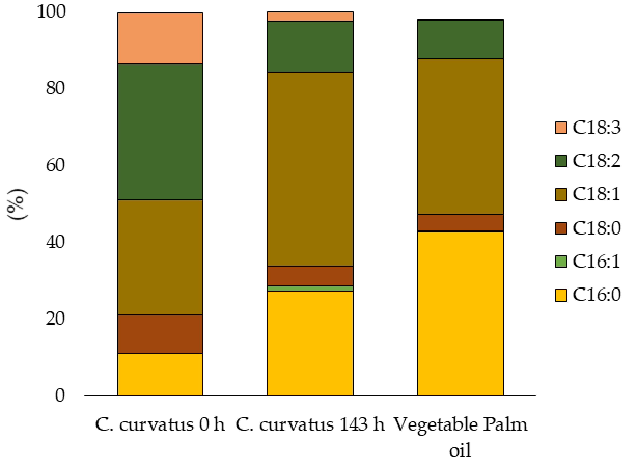 Fermentation 08 00334 g003 550