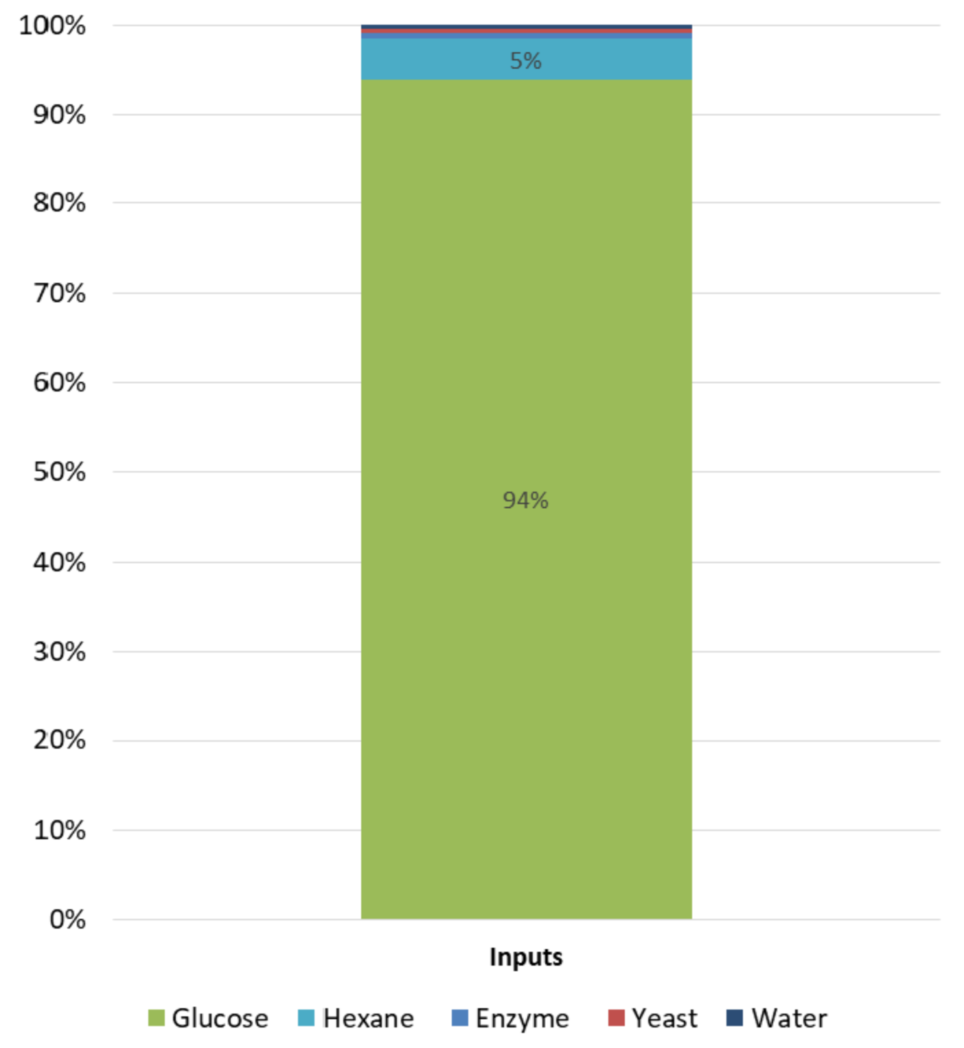 Fermentation 08 00334 g004 550