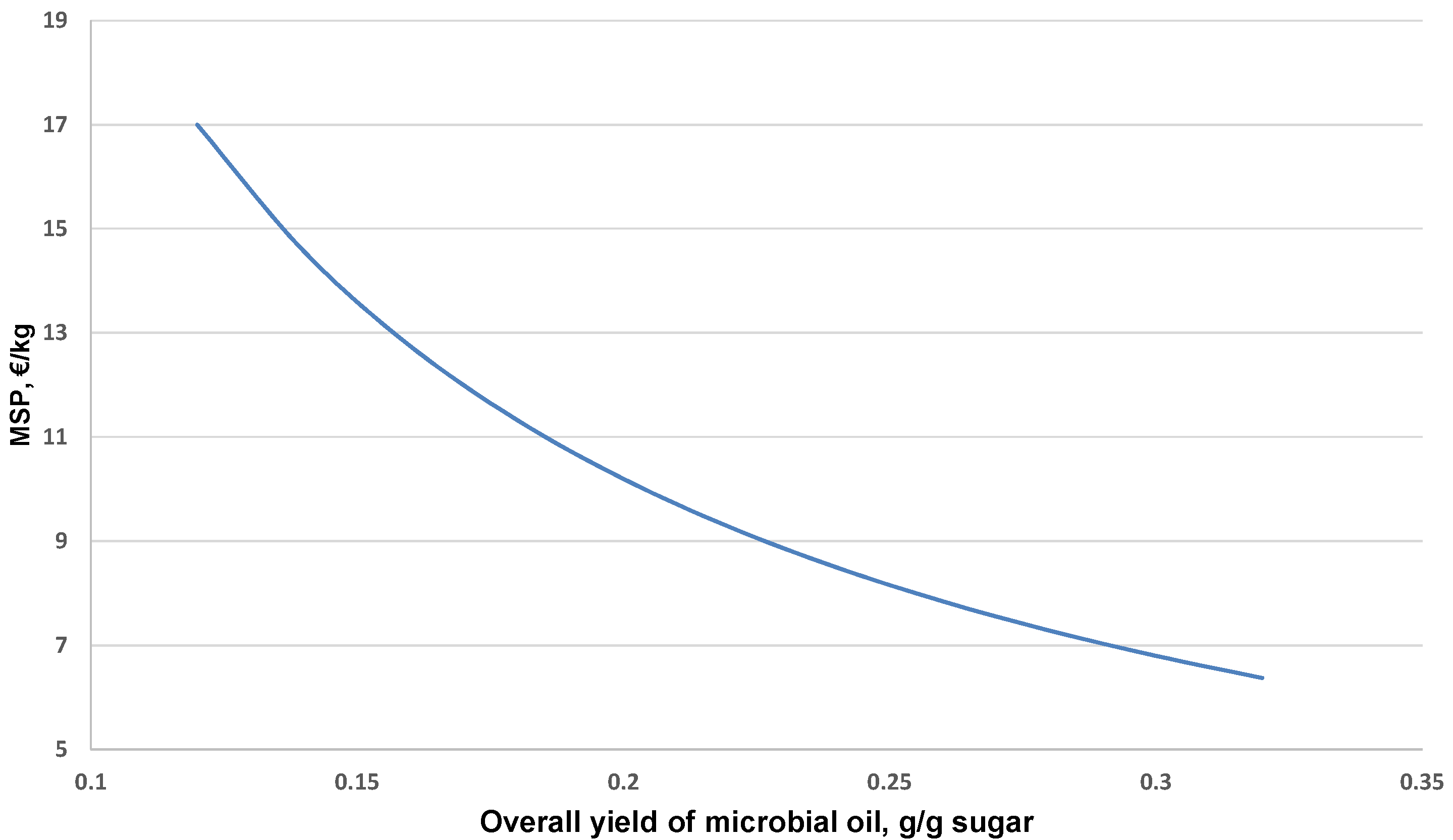 Fermentation 08 00334 g005 550
