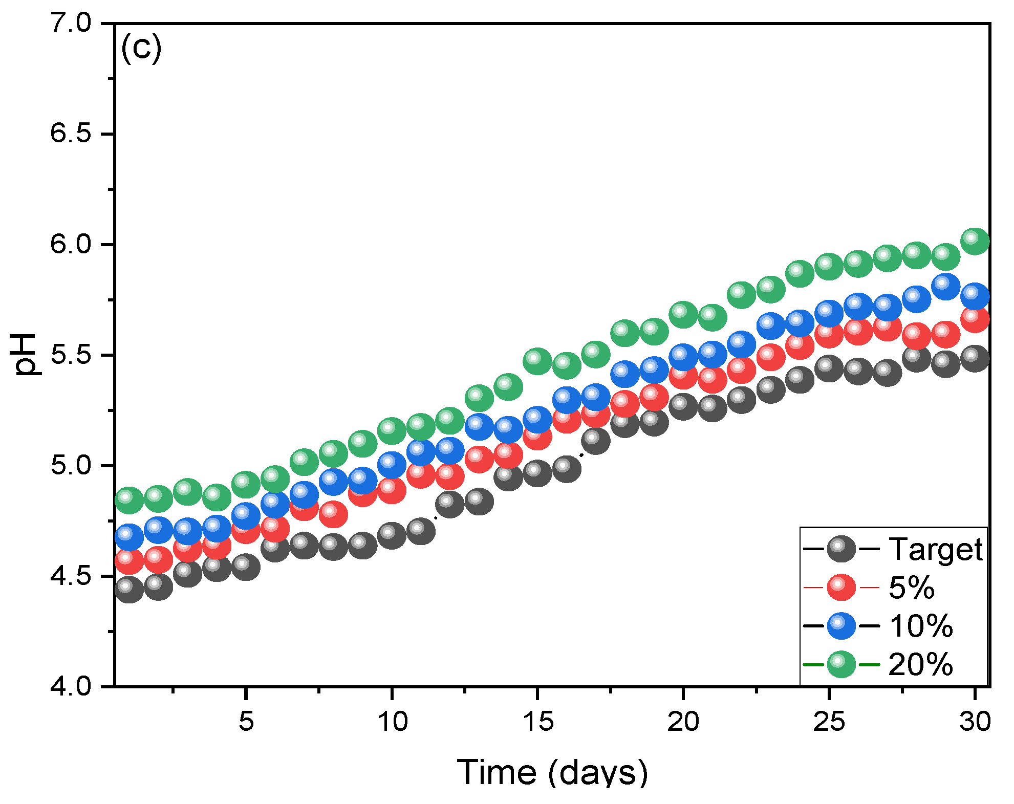 Fermentation 08 00335 g002b