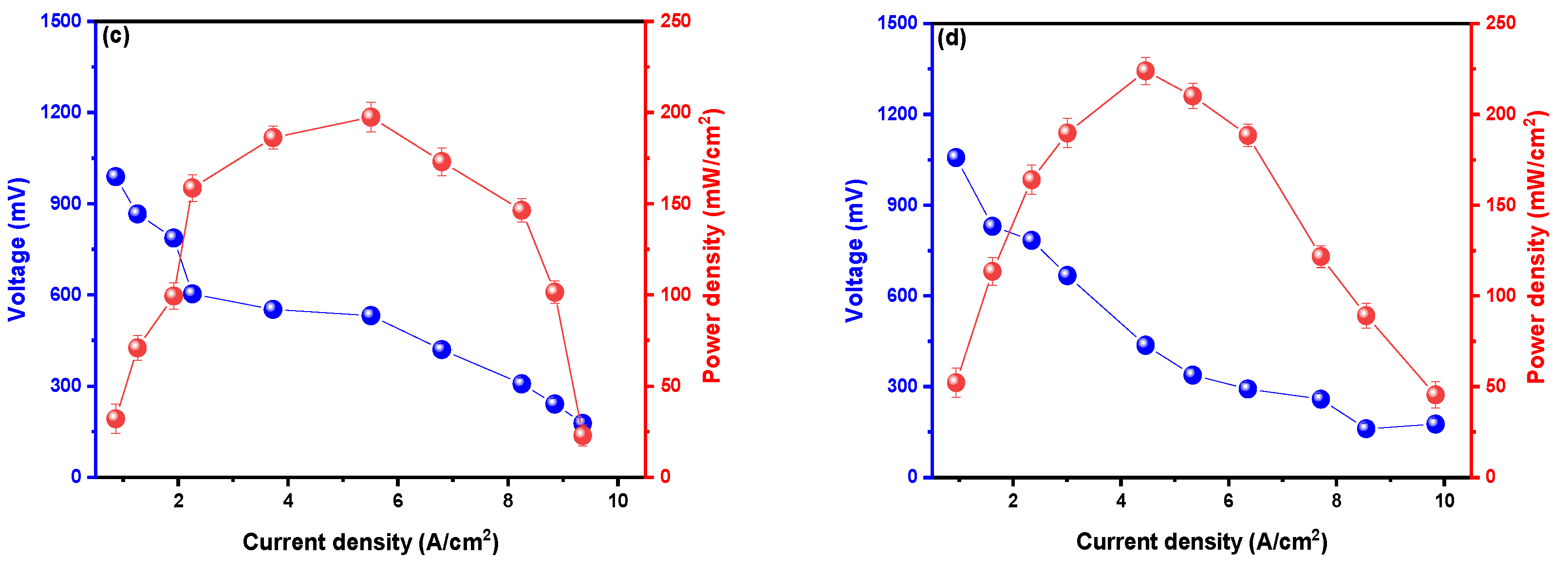 Fermentation 08 00335 g003b