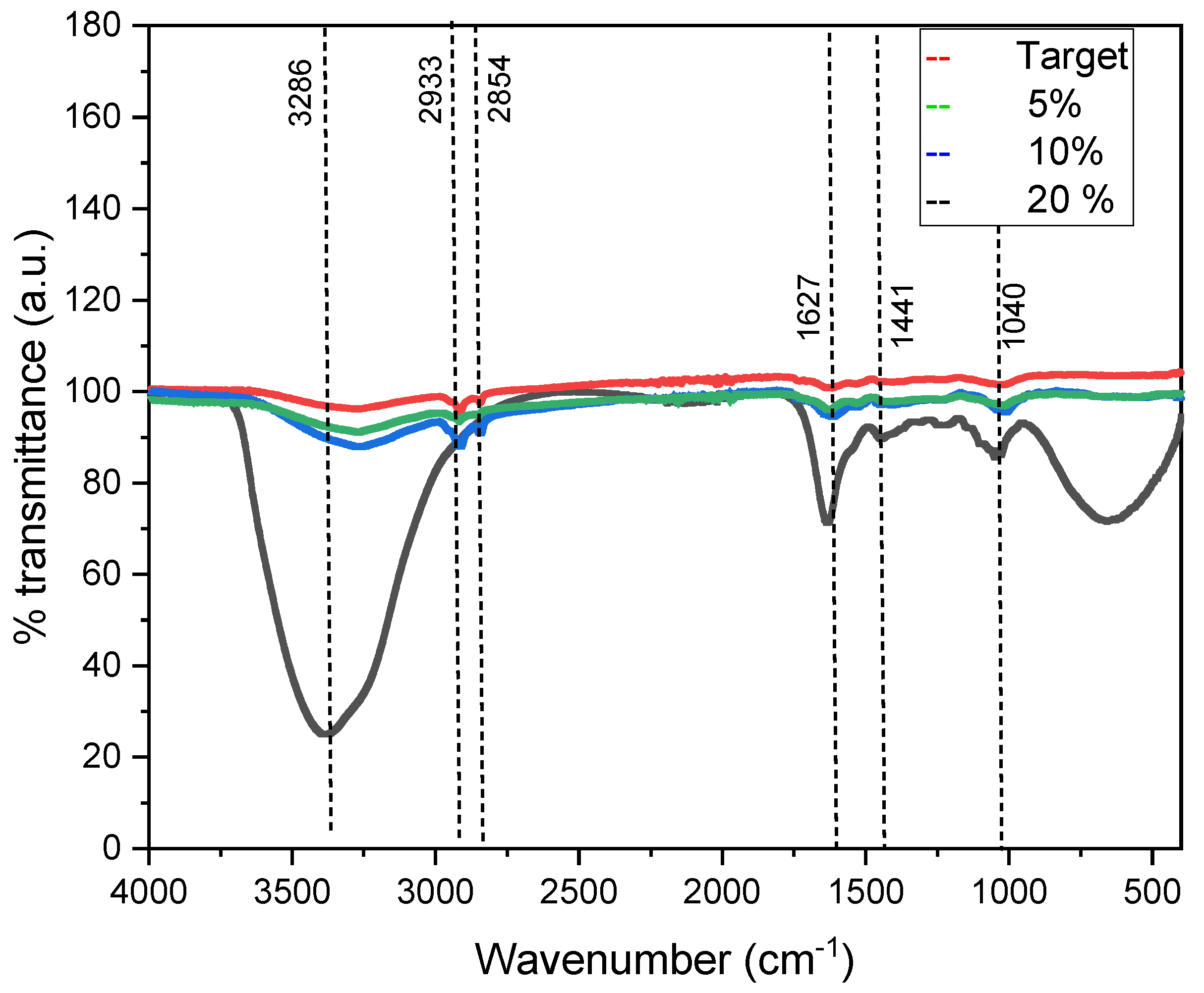 Fermentation 08 00335 g004