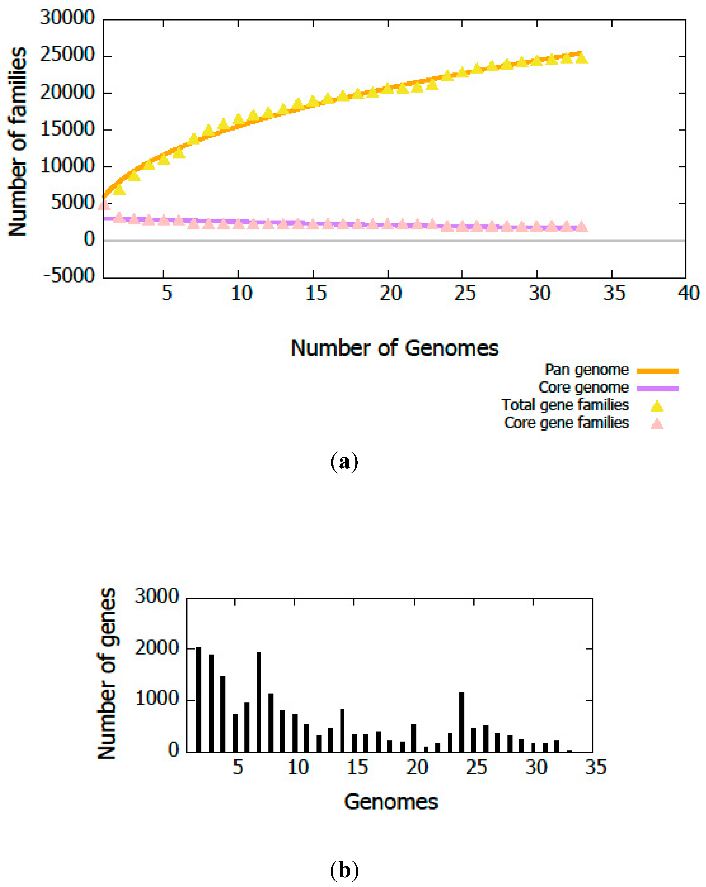 Fermentation 08 00336 g002 550