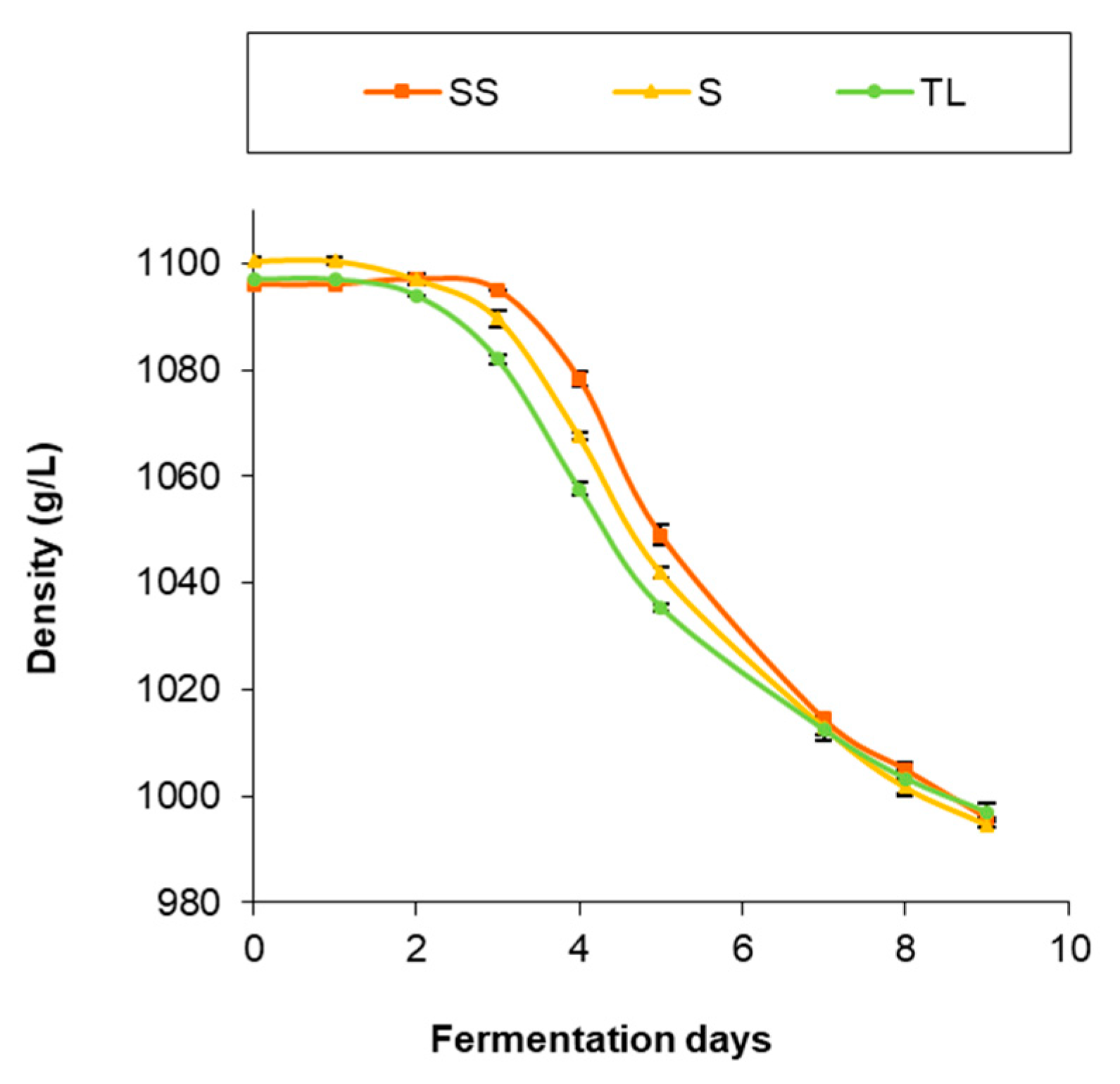 Fermentation 08 00337 g001 550
