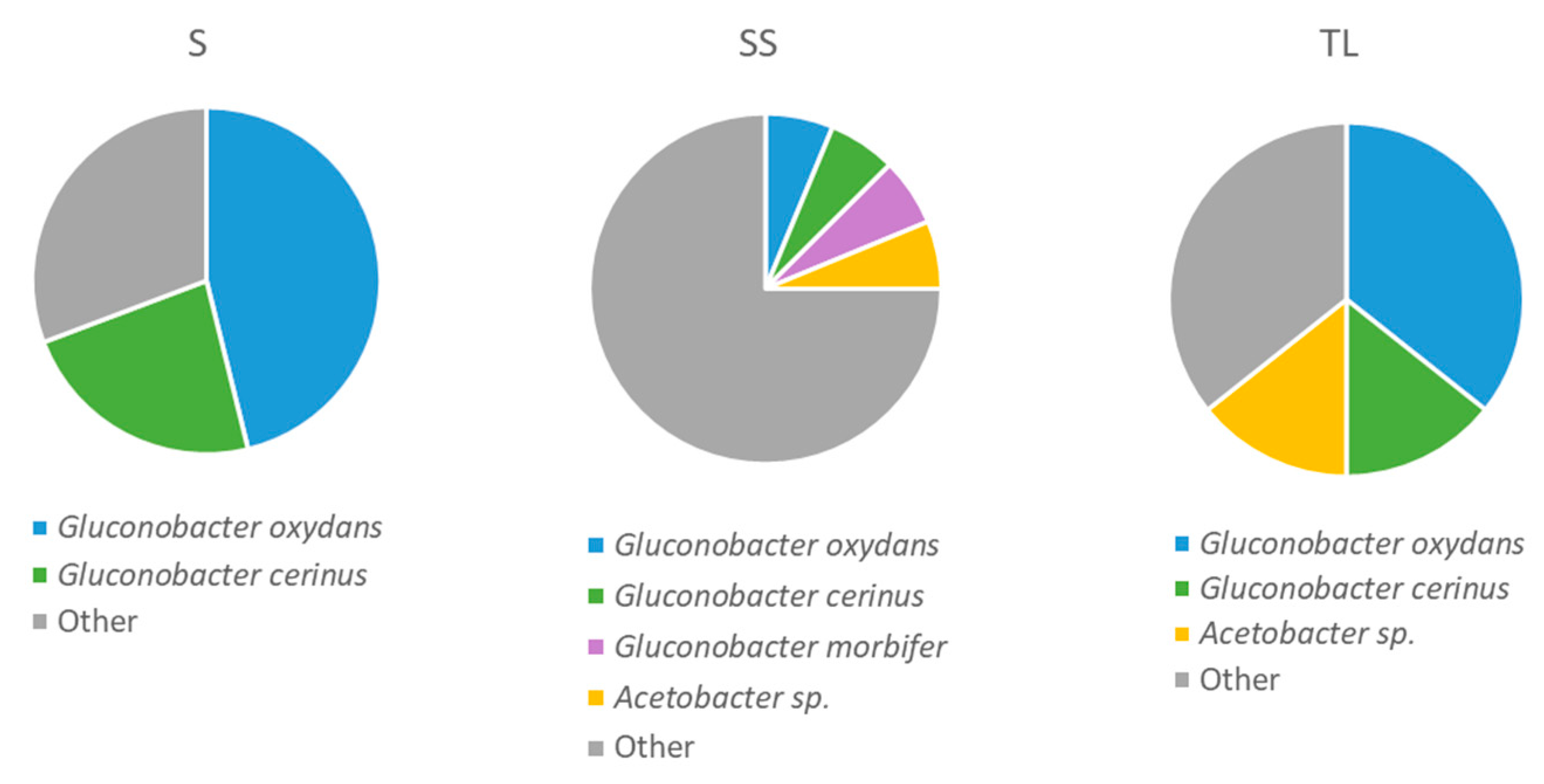 Fermentation 08 00337 g007 550