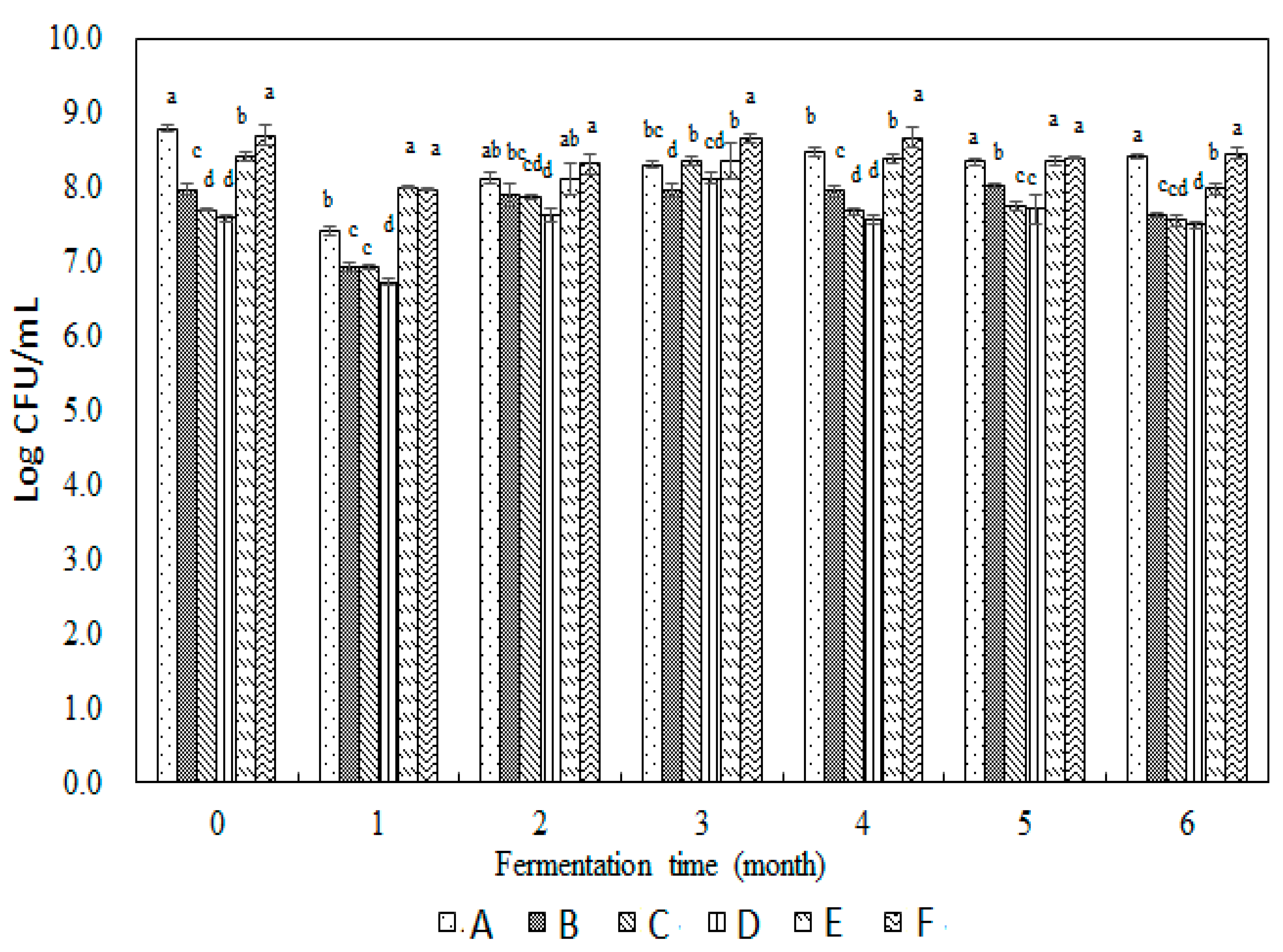 Fermentation 08 00338 g002 550