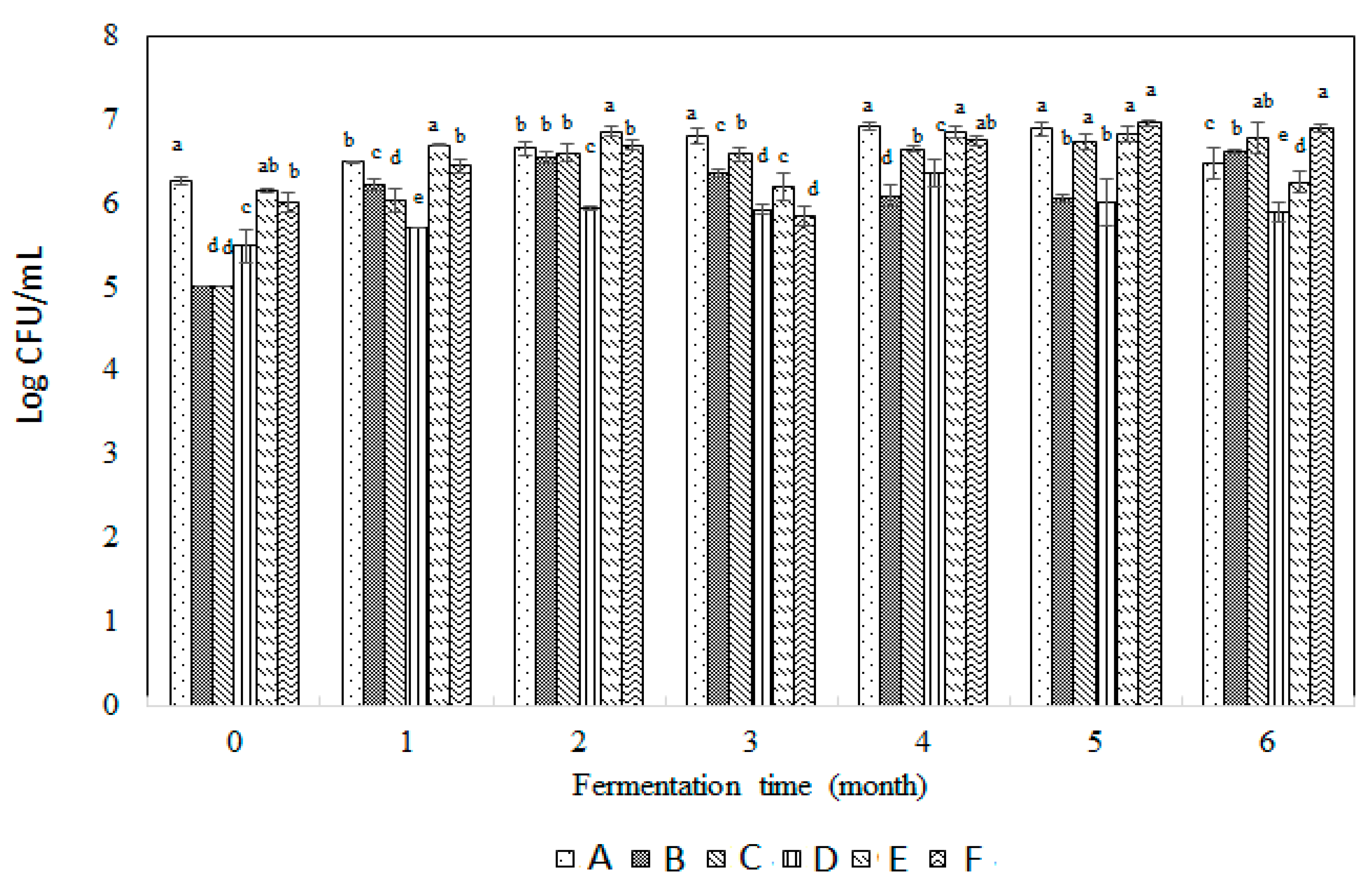 Fermentation 08 00338 g003 550