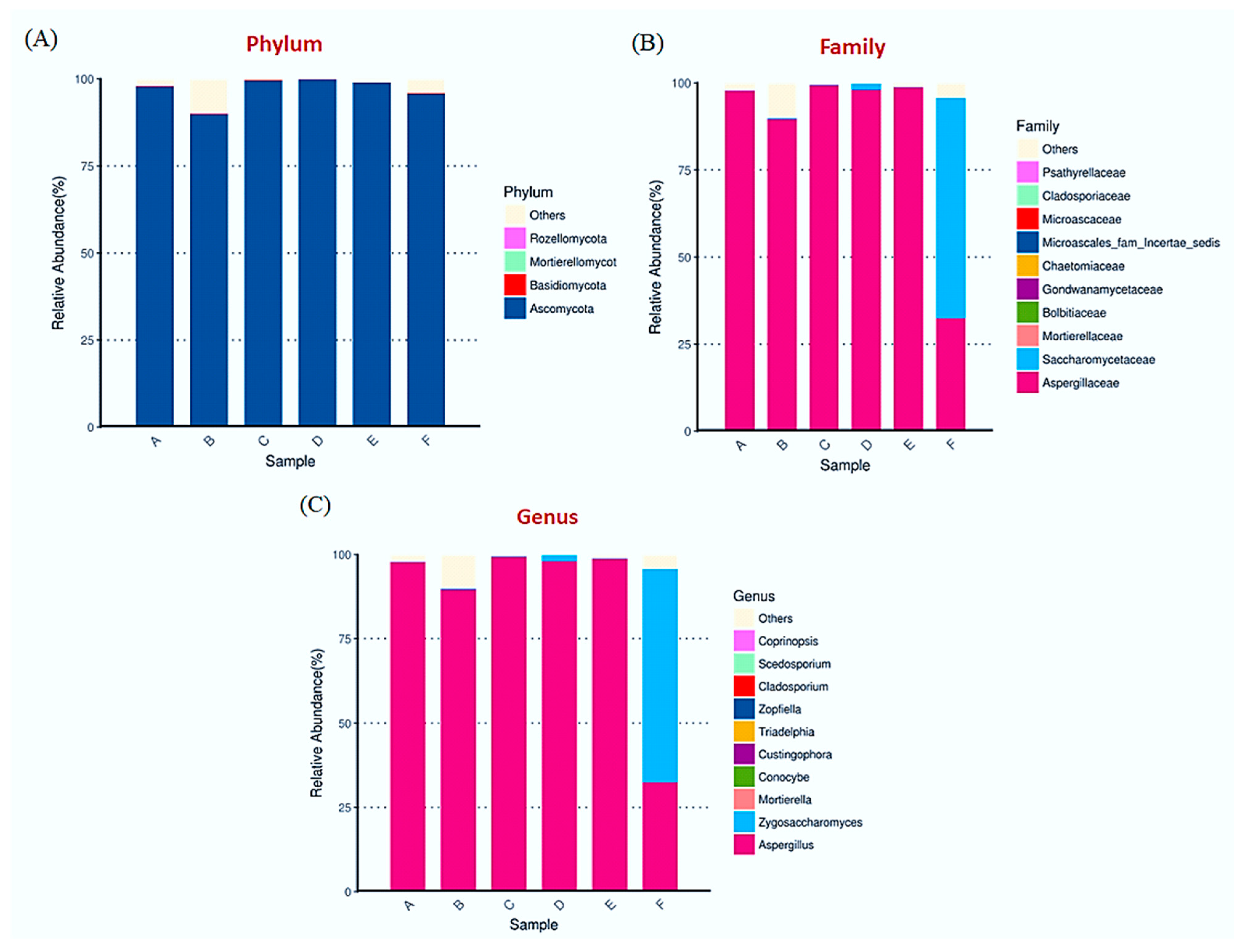 Fermentation 08 00338 g005 550