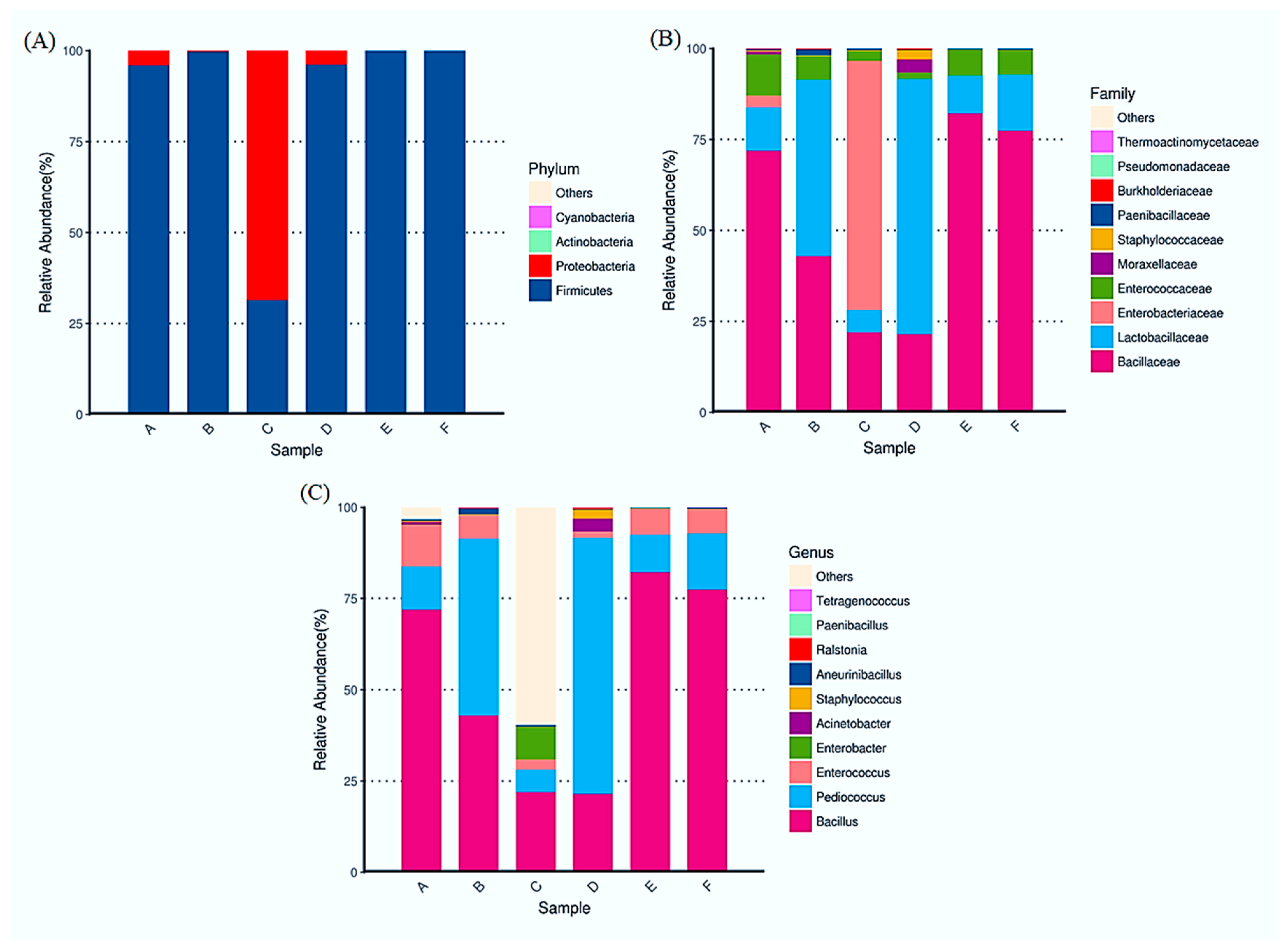 Fermentation 08 00338 g006 550