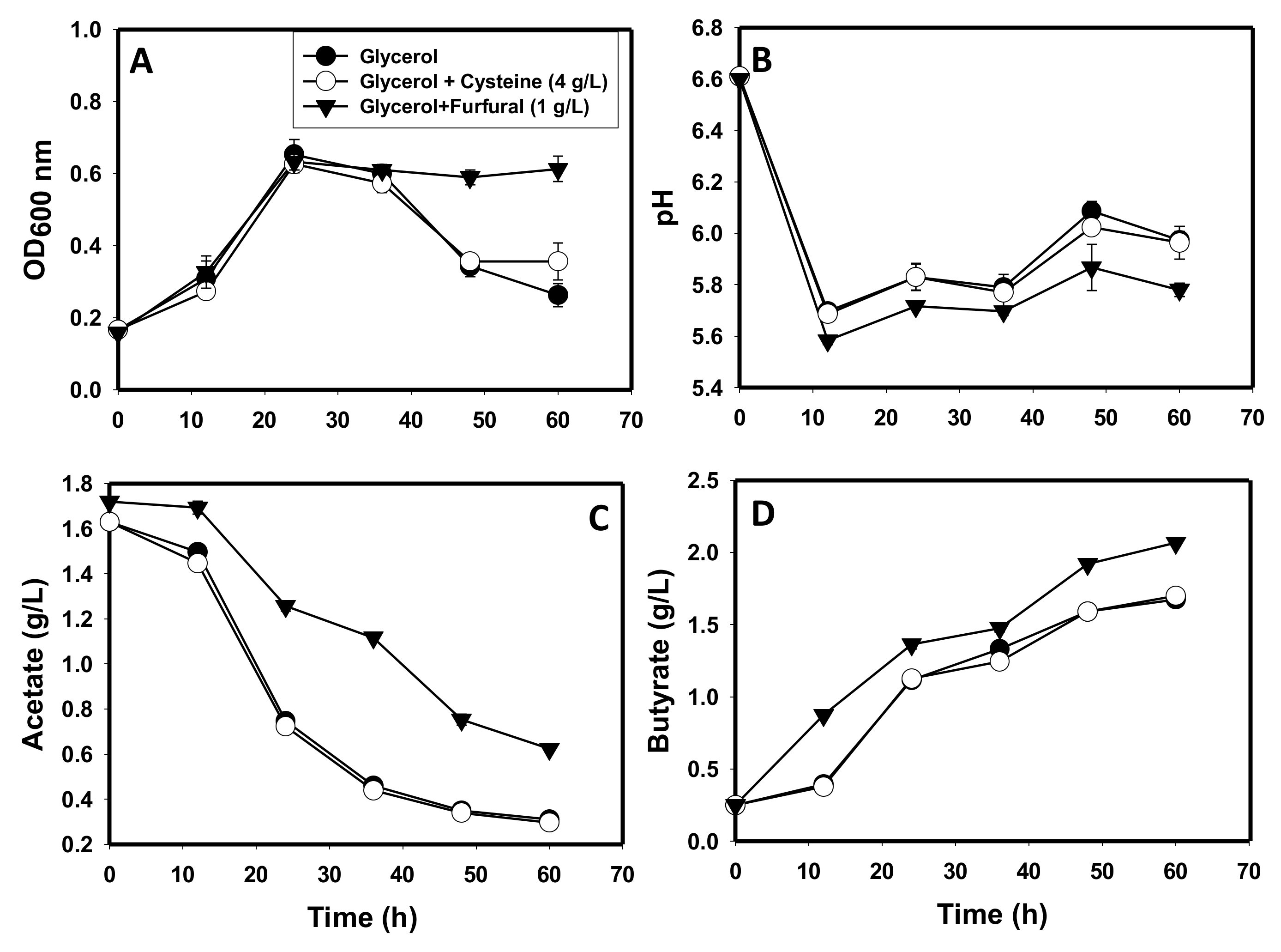 Fermentation 08 00339 g004