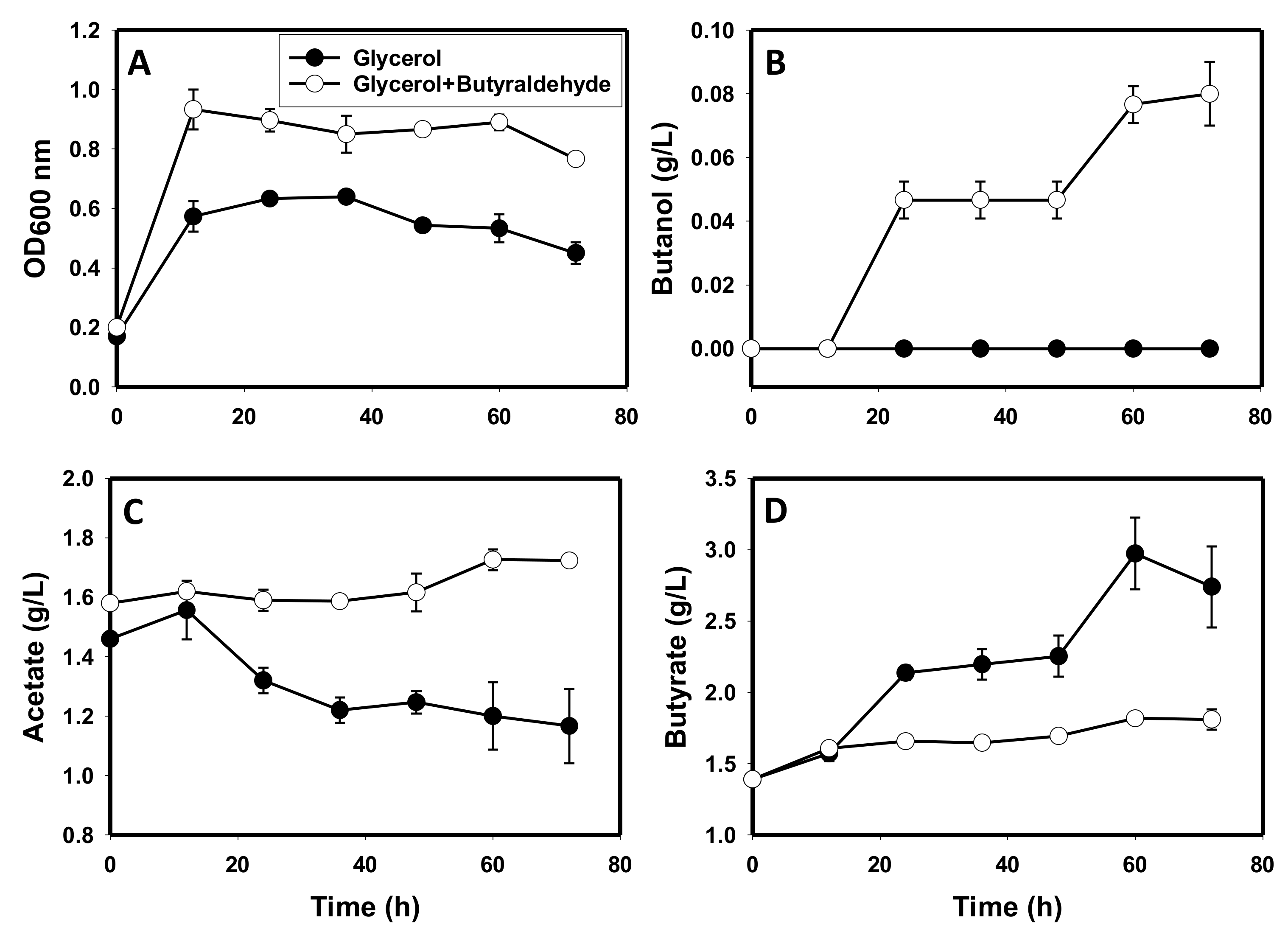 Fermentation 08 00339 g007