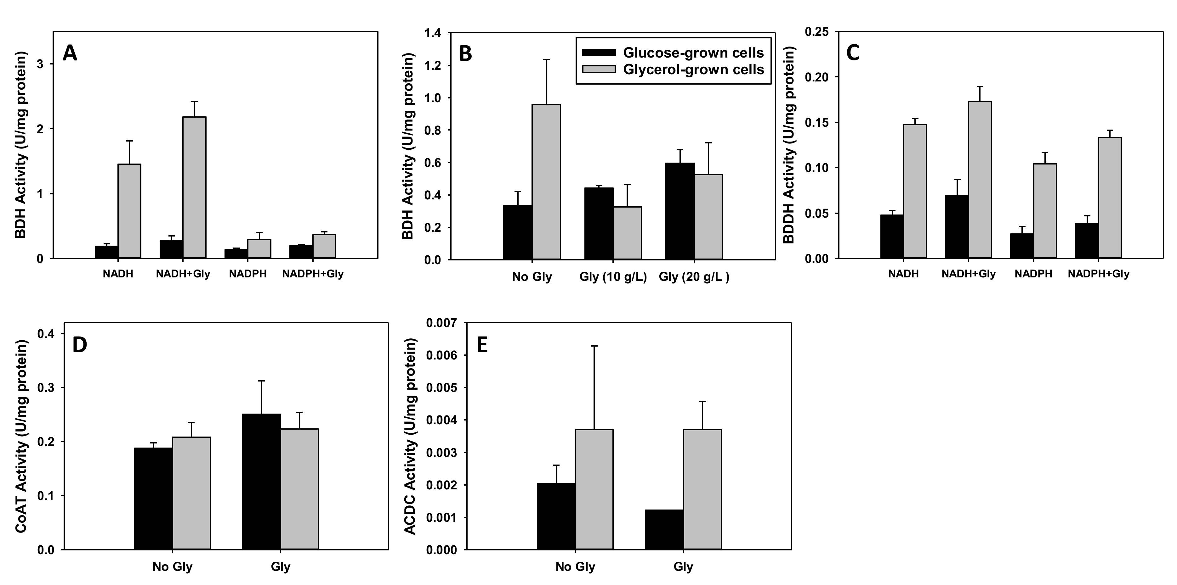 Fermentation 08 00339 g008