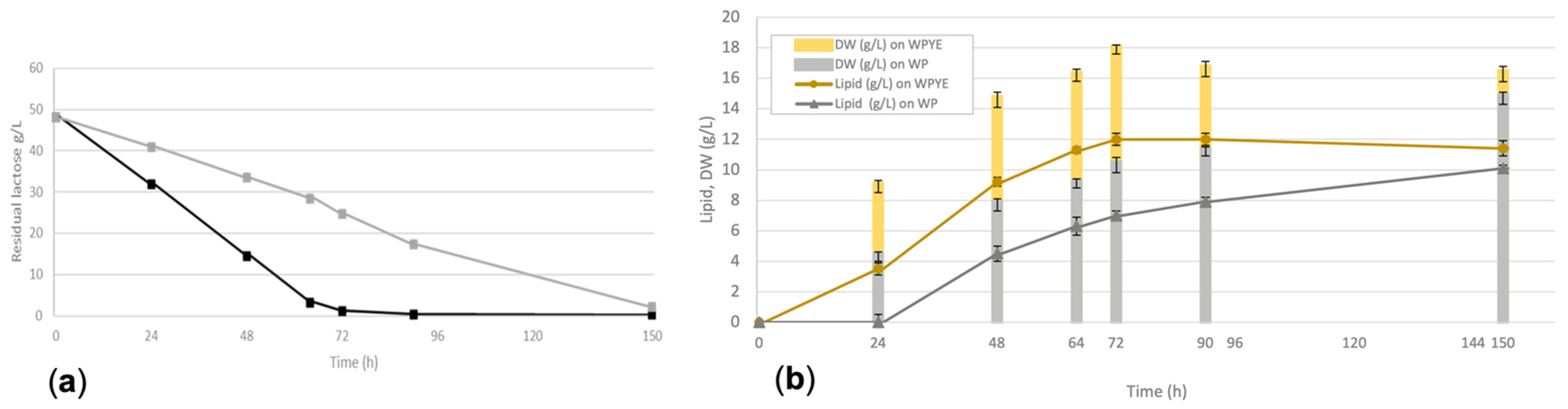 Fermentation 08 00341 g002